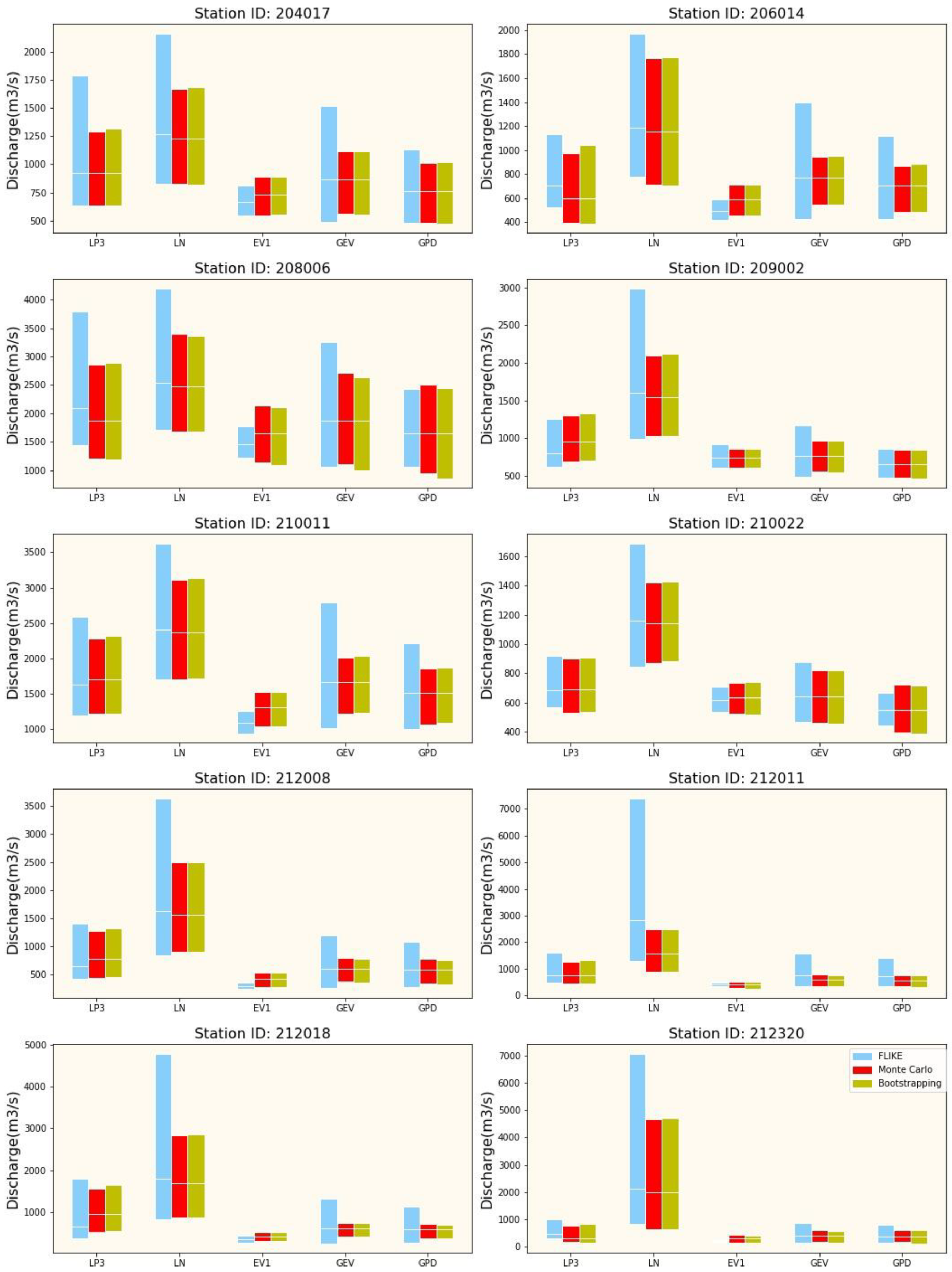 Hydrology 10 00018 g008 Hydrology 10 00018 g008