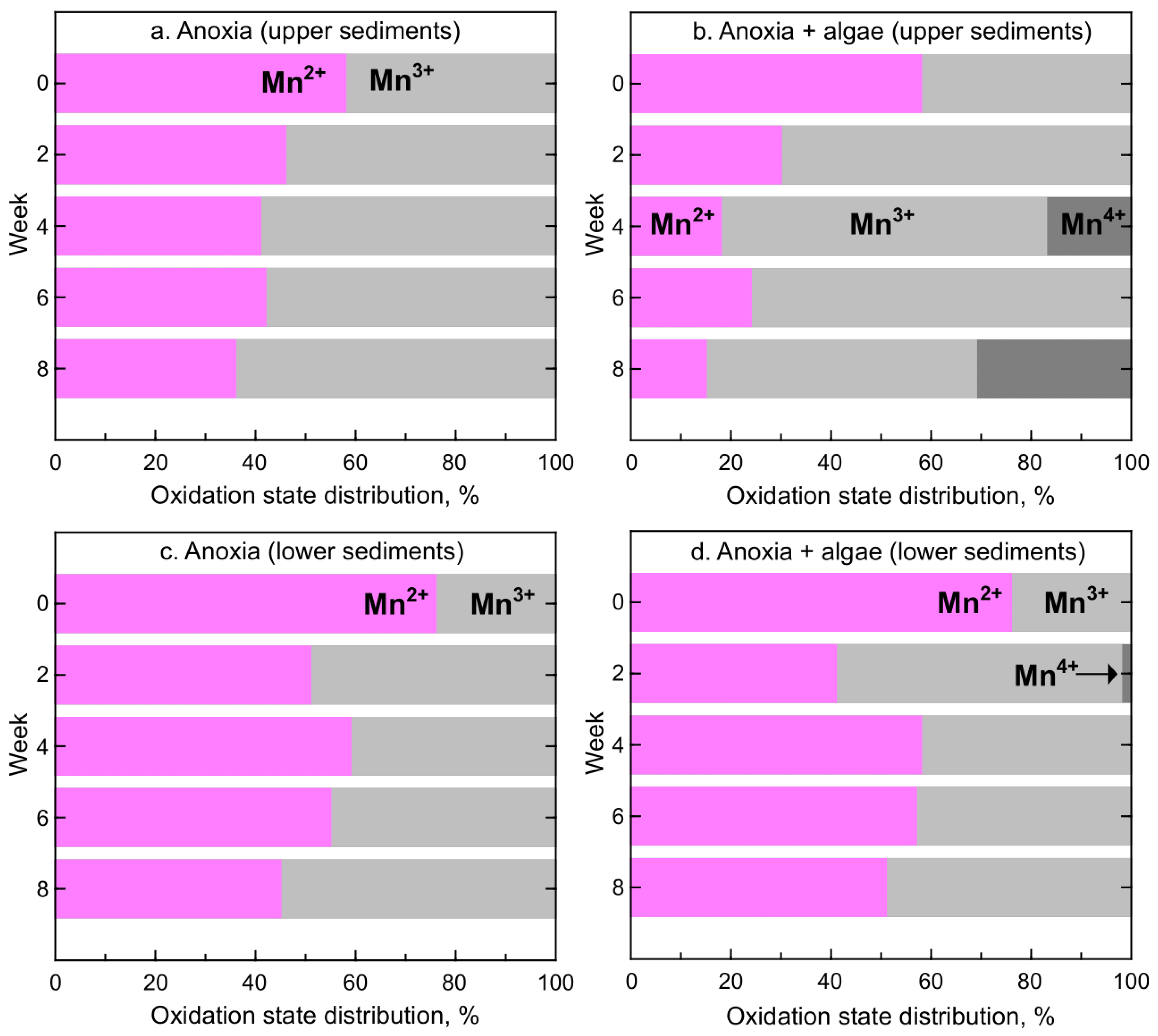 Hydrology 10 00023 g006