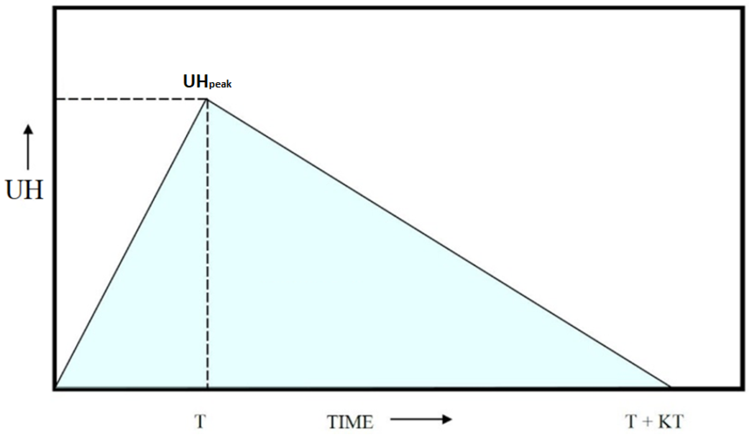 Hydrology 10 00024 g003 Hydrology 10 00024 g003