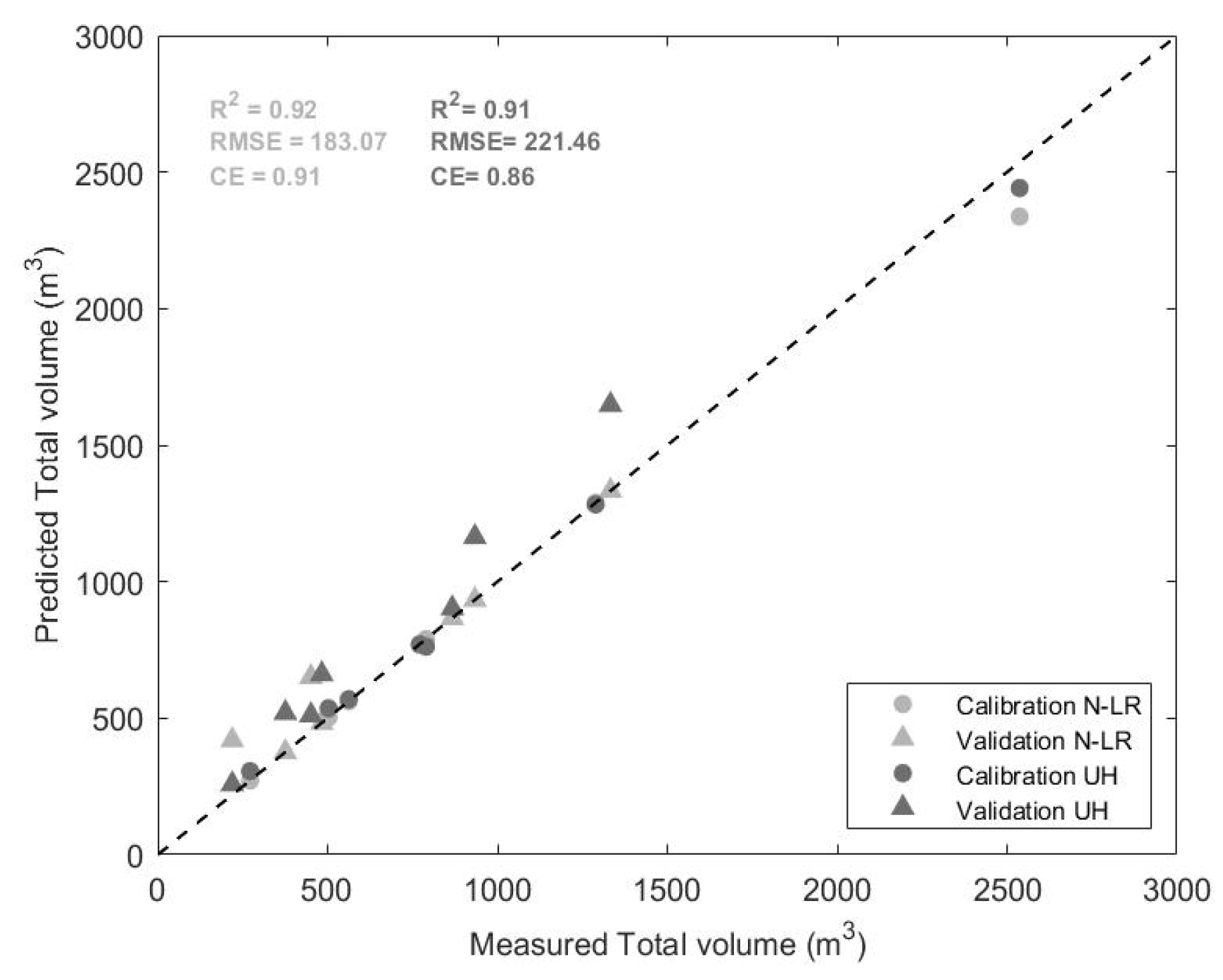 Hydrology 10 00024 g006 Hydrology 10 00024 g006