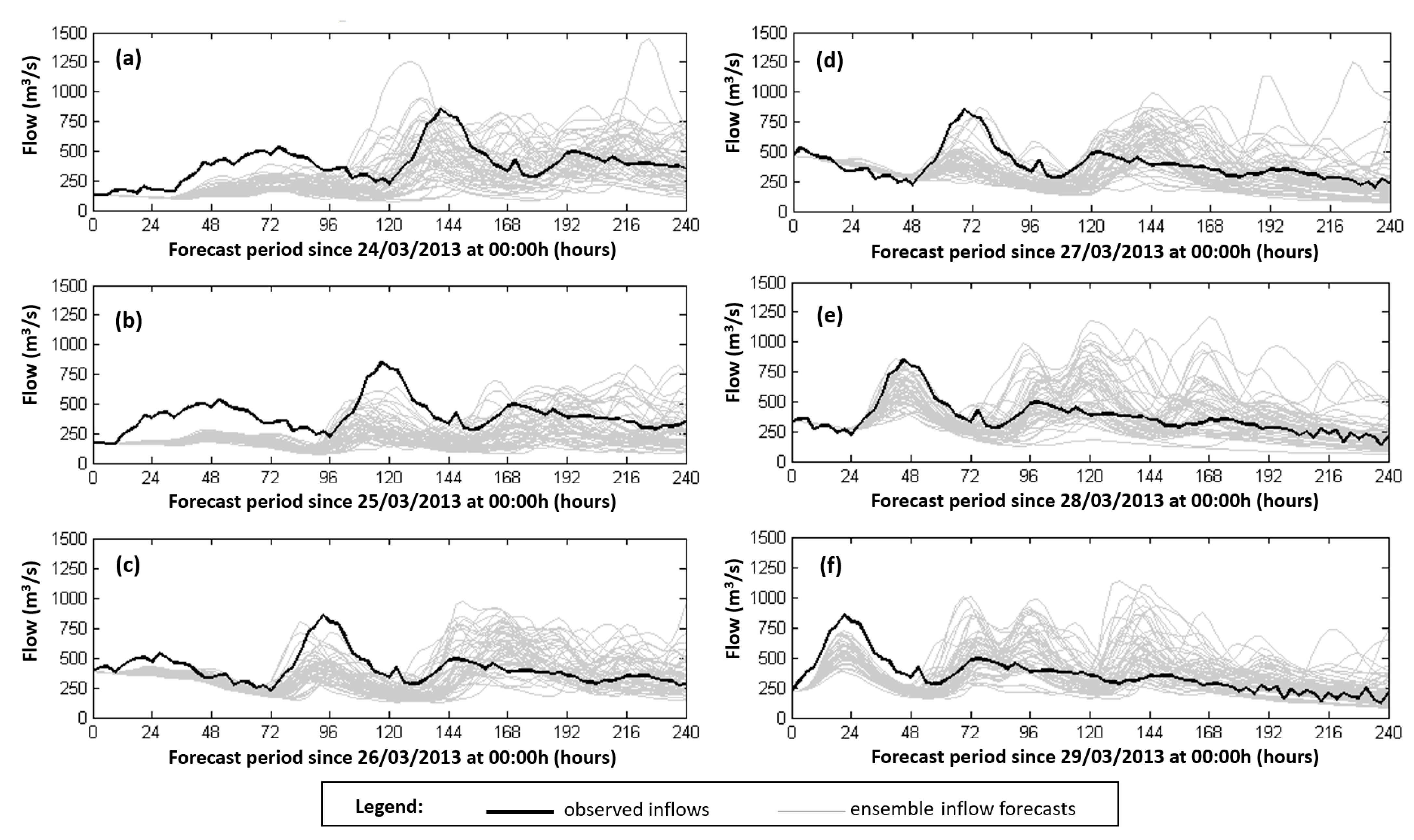 Hydrology 10 00028 g002 Hydrology 10 00028 g002