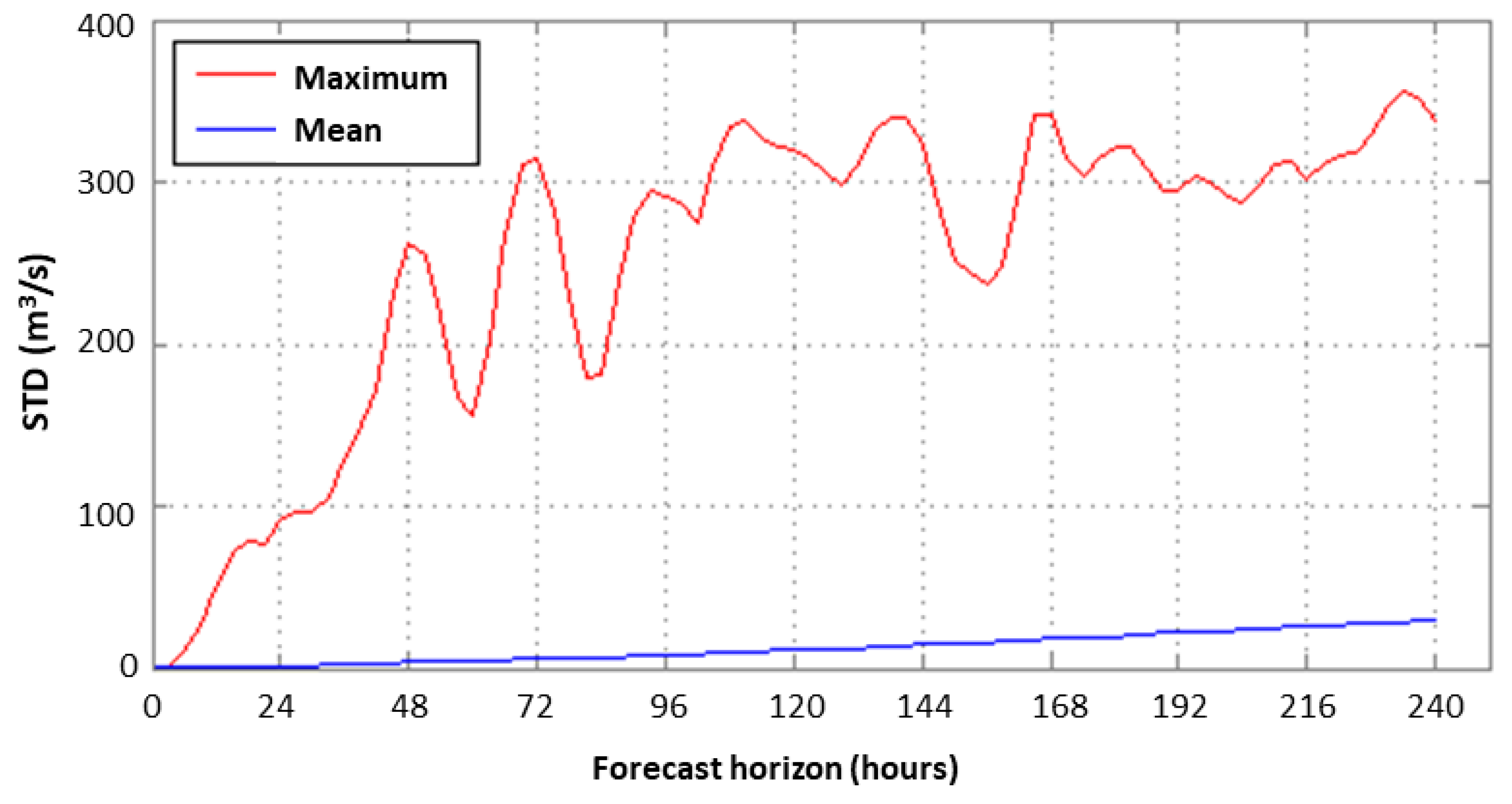 Hydrology 10 00028 g003 Hydrology 10 00028 g003