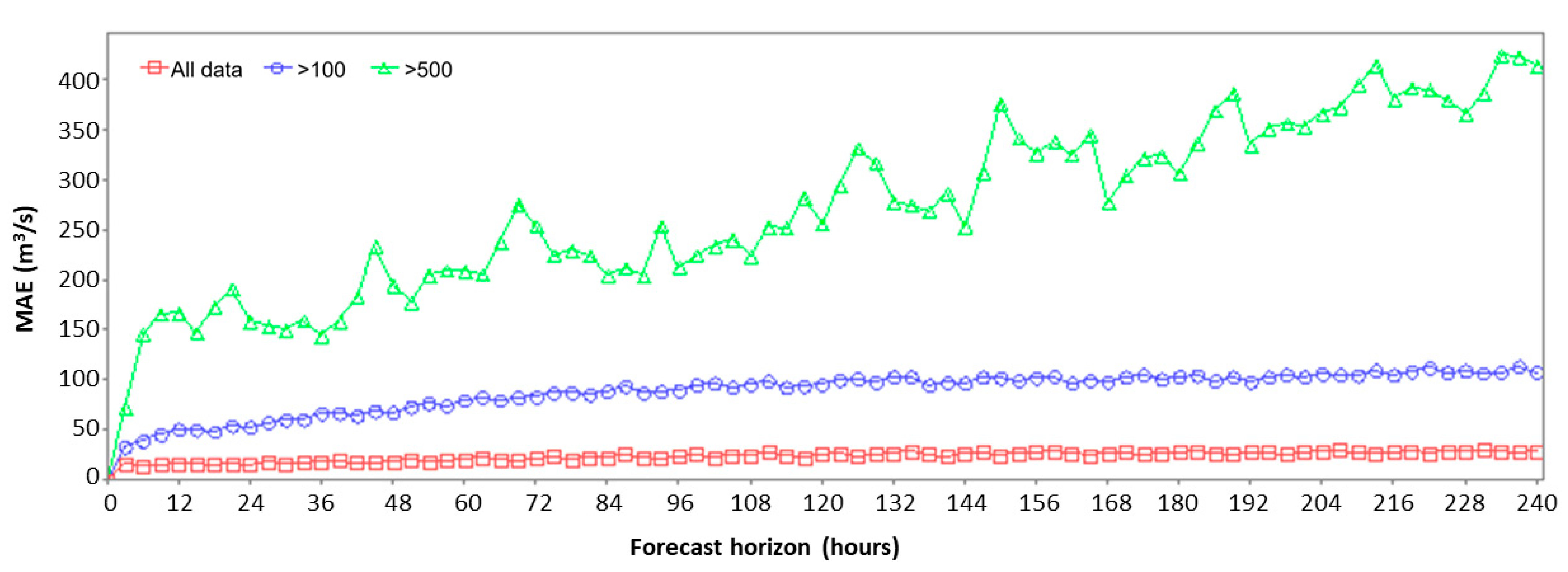 Hydrology 10 00028 g004 Hydrology 10 00028 g004