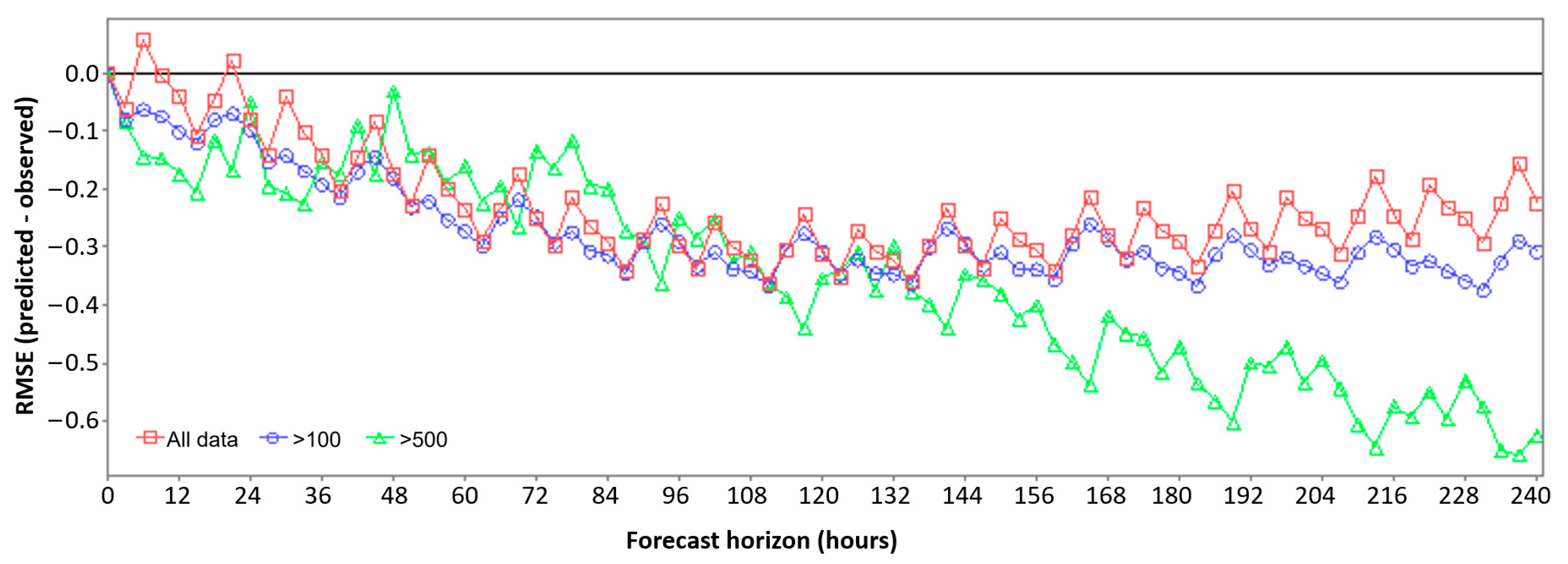 Hydrology 10 00028 g005 Hydrology 10 00028 g005