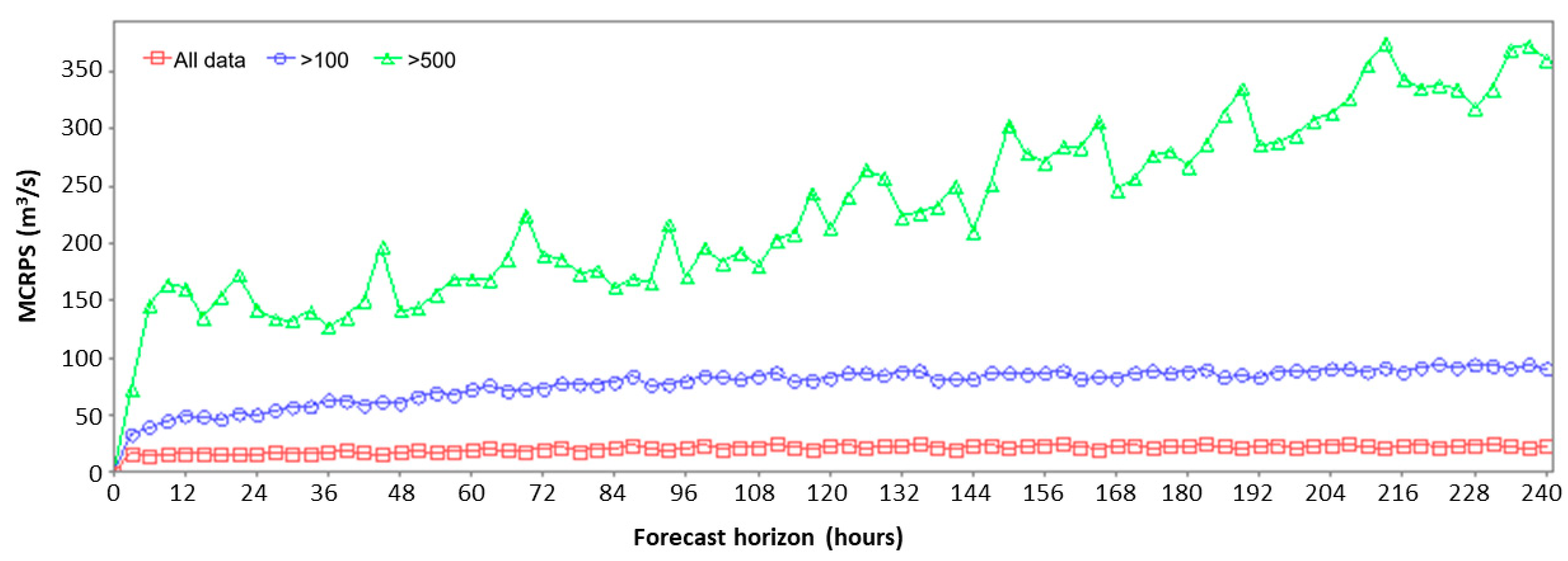 Hydrology 10 00028 g006 Hydrology 10 00028 g006