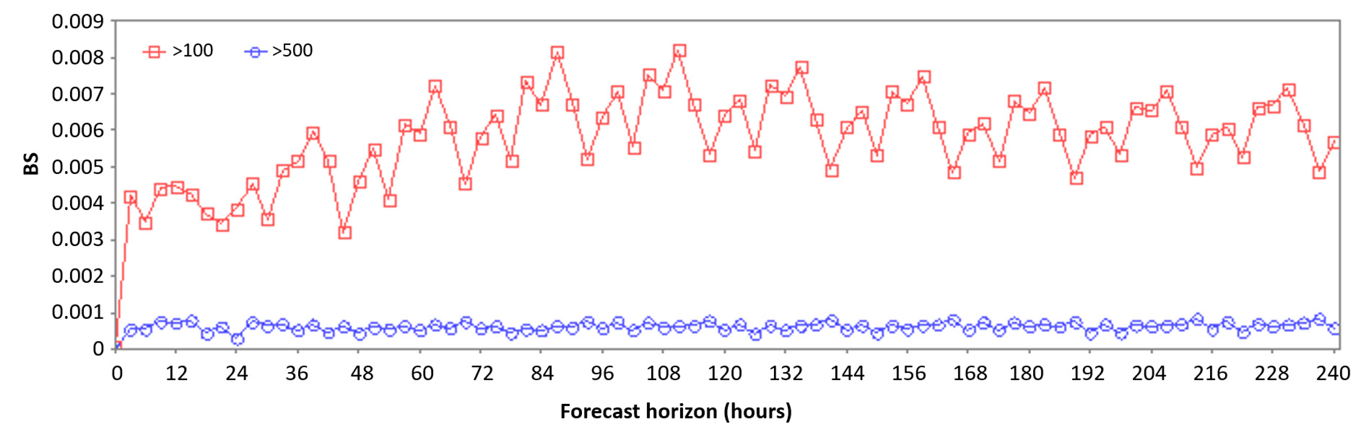 Hydrology 10 00028 g007 Hydrology 10 00028 g007