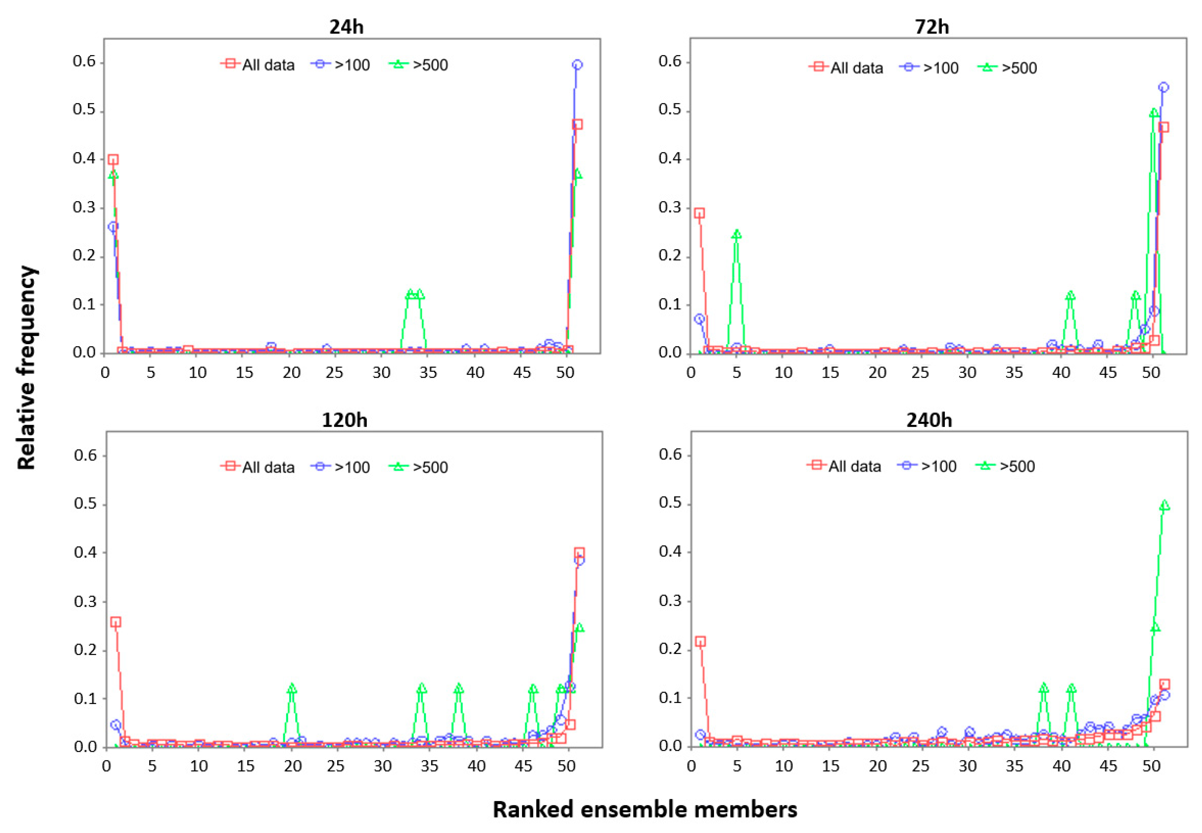 Hydrology 10 00028 g008 Hydrology 10 00028 g008