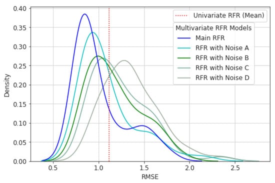 Hydrology | Free Full-Text | ML-Based Streamflow Prediction in the