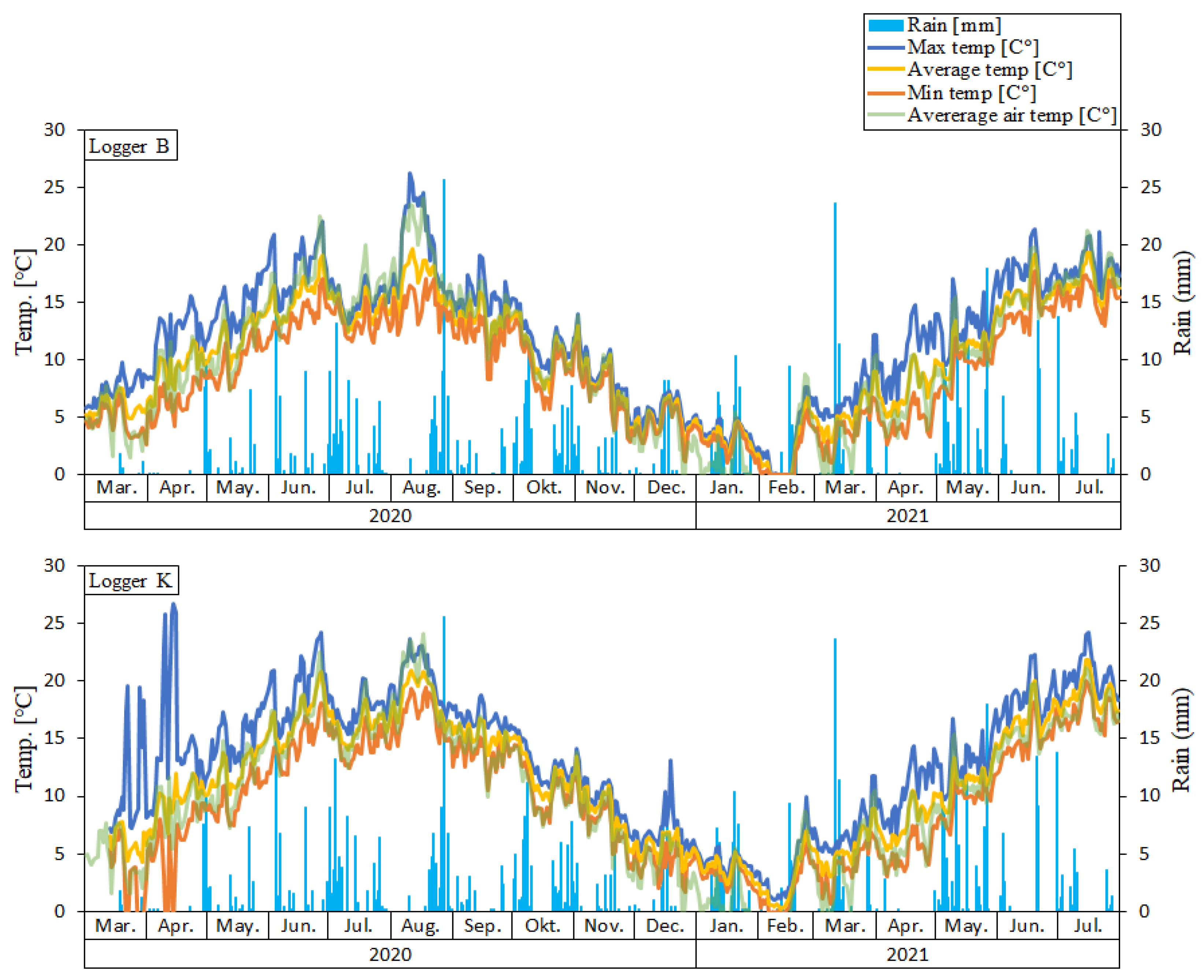 Hydrology 10 00030 g004