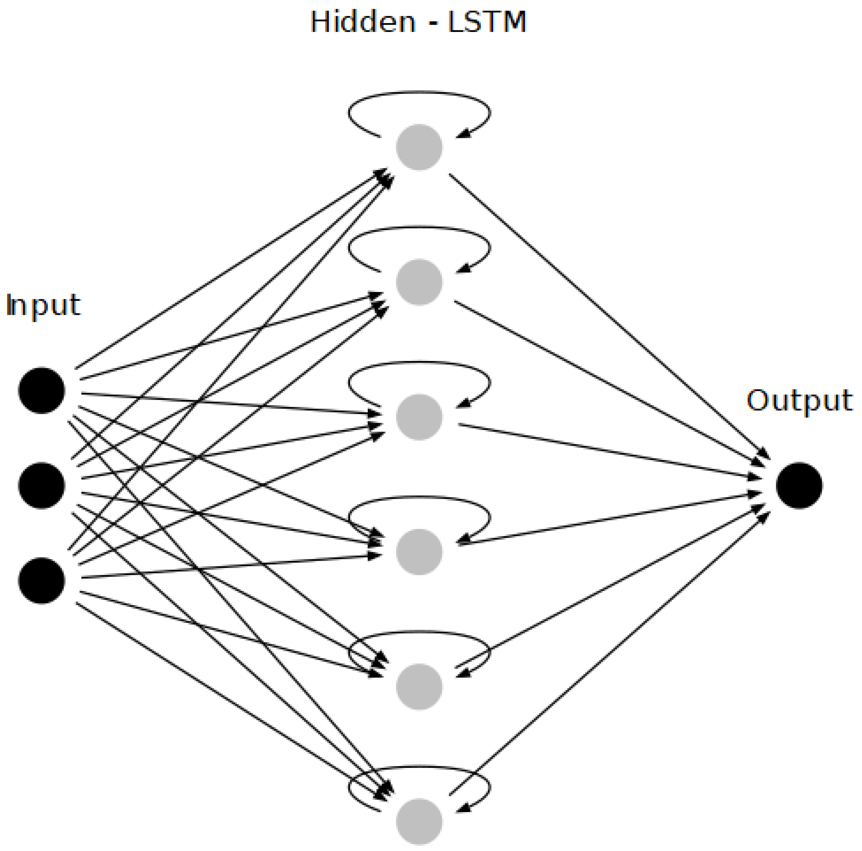 Hydrology 10 00049 g004