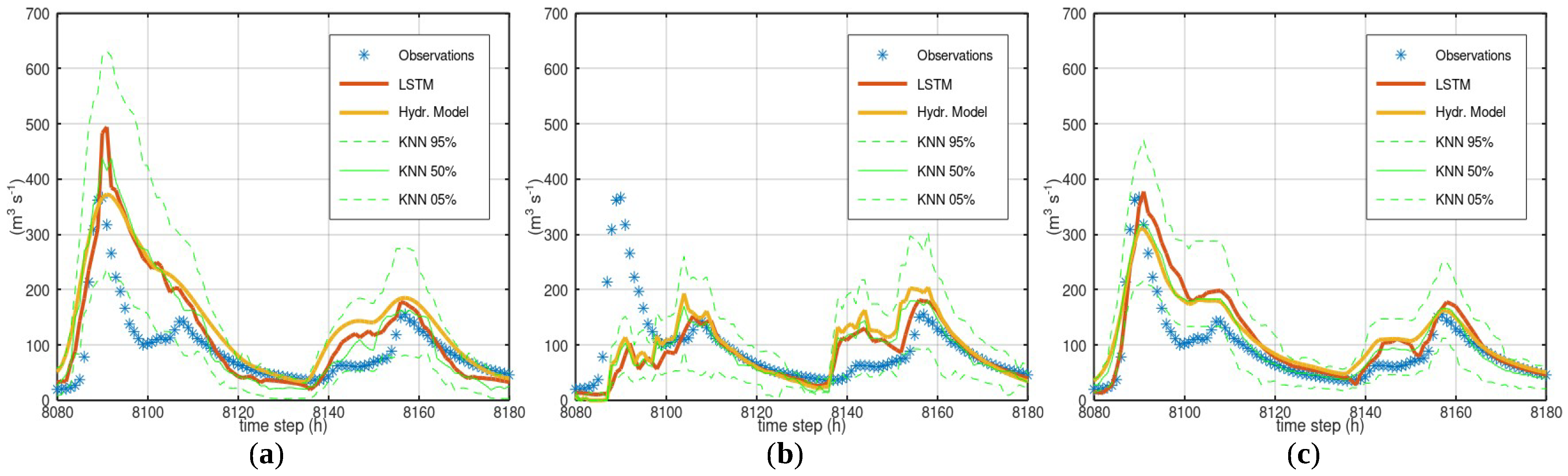 Hydrology 10 00049 g008