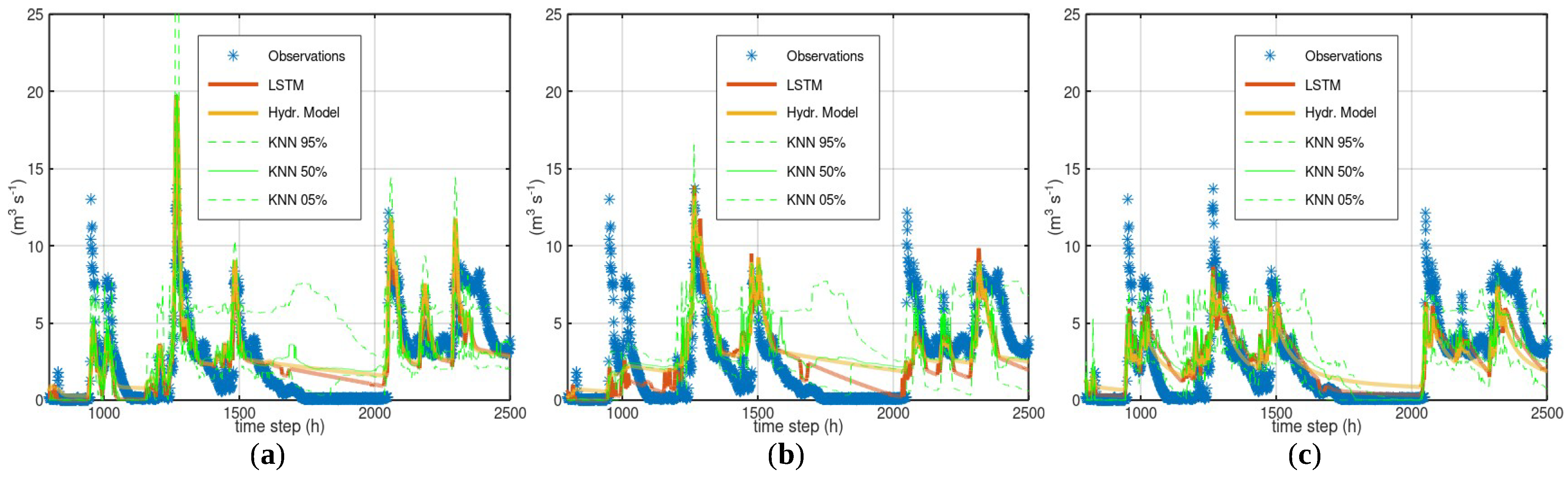 Hydrology 10 00049 g010