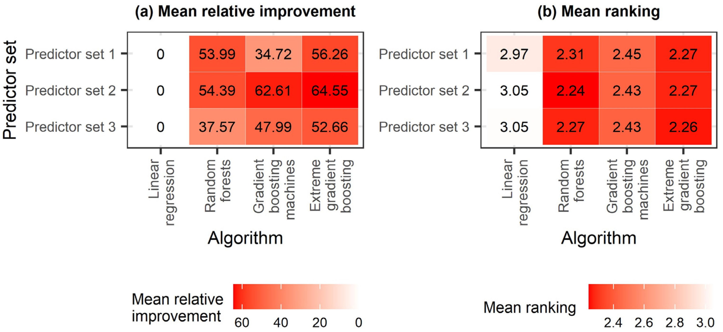 Hydrology 10 00050 g006 Hydrology 10 00050 g006