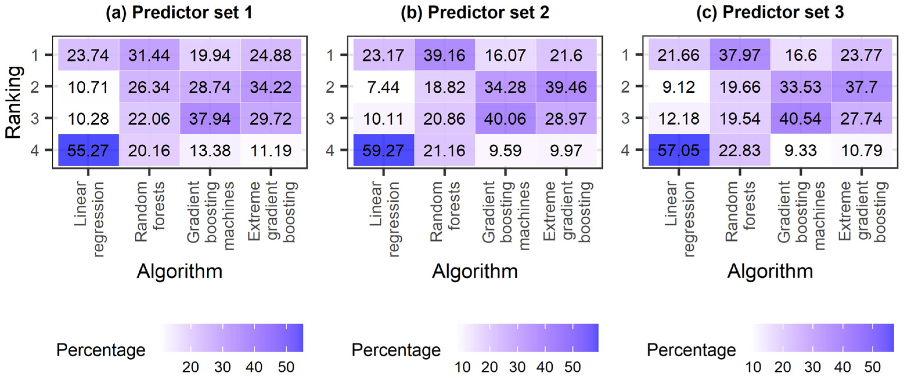 Hydrology 10 00050 g007 Hydrology 10 00050 g007