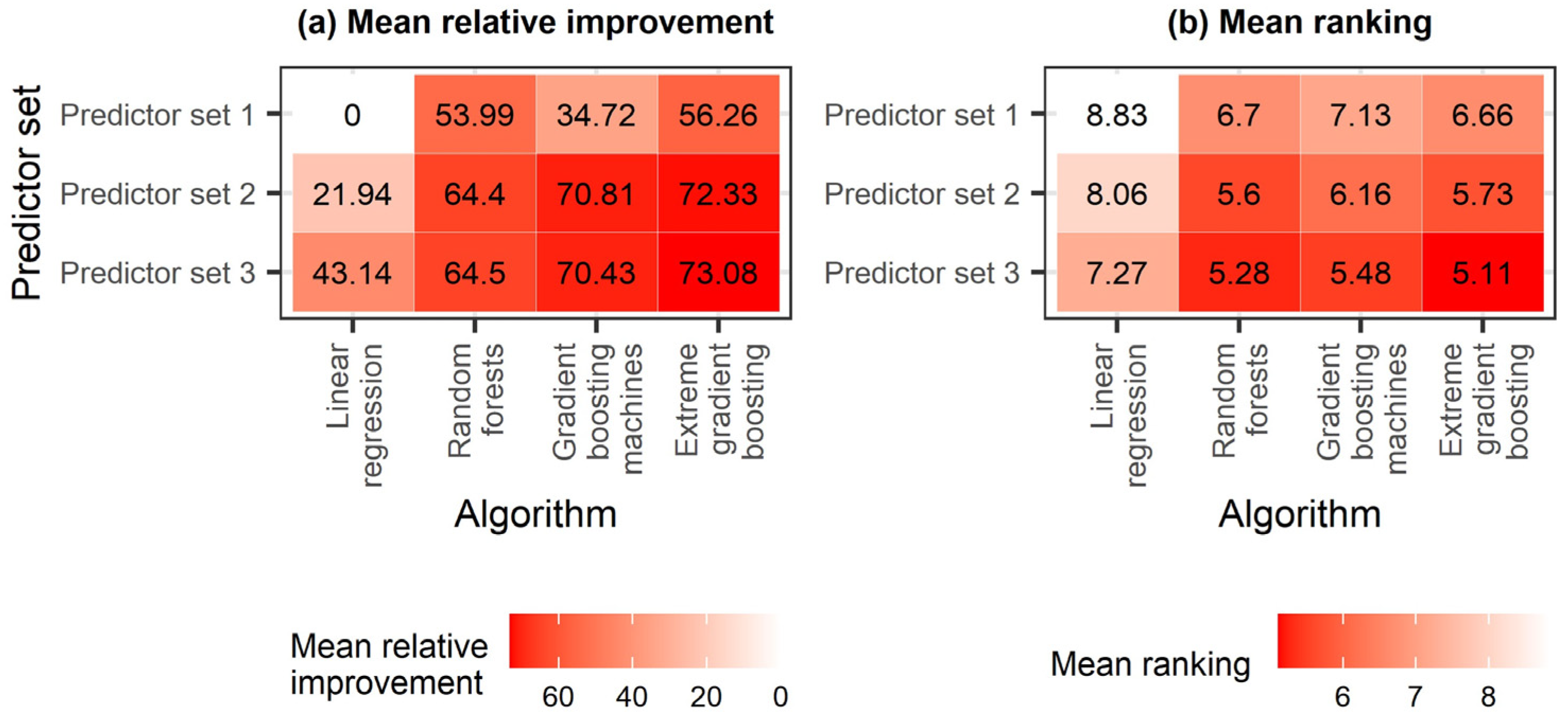 Hydrology 10 00050 g008 Hydrology 10 00050 g008