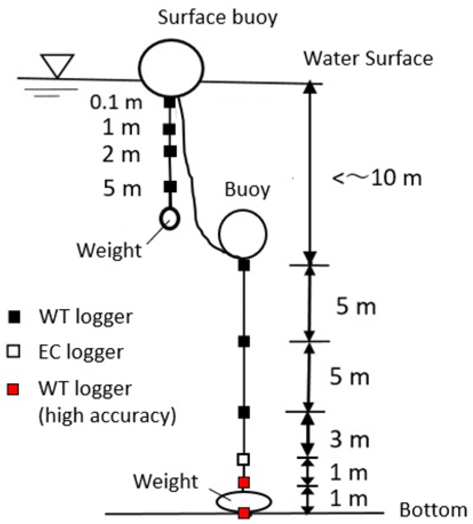 Hydrology 10 00054 g002