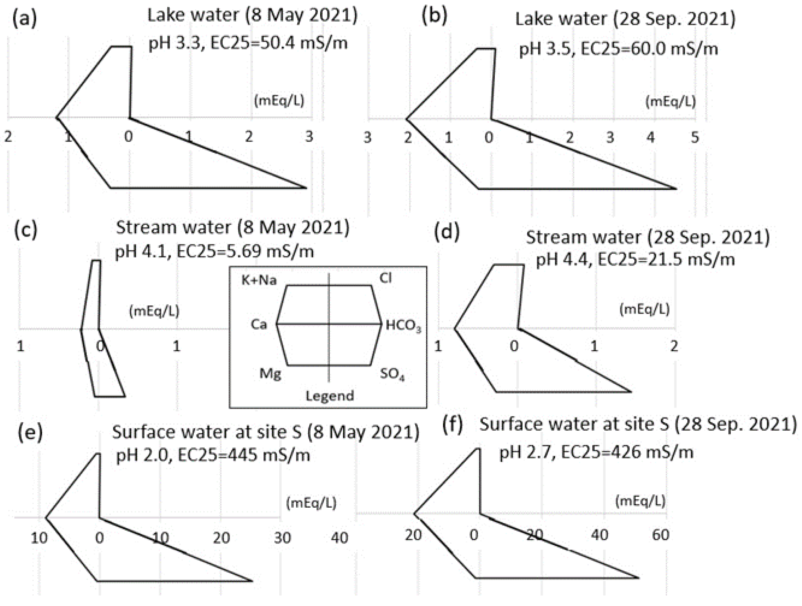 Hydrology 10 00054 g003