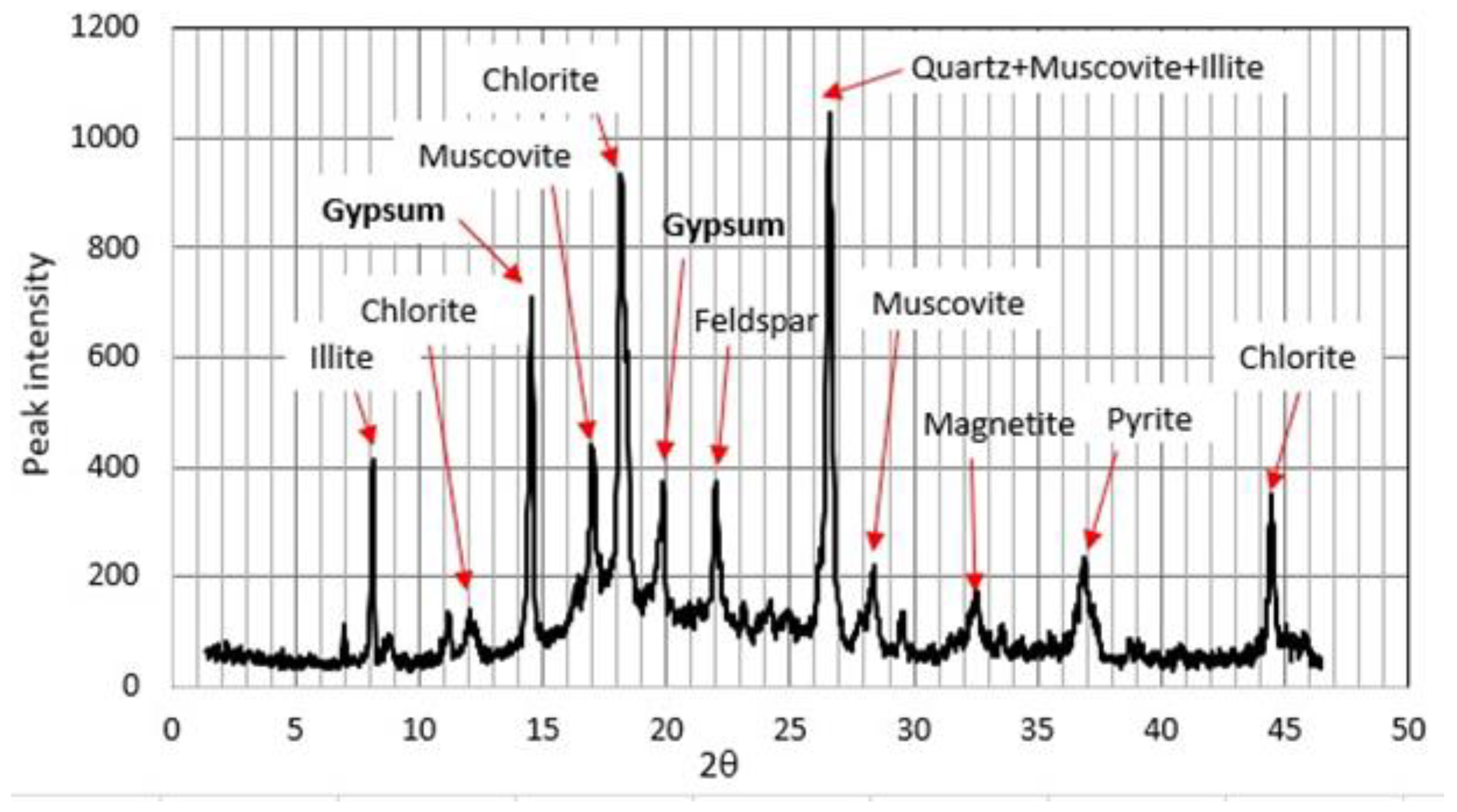 Hydrology 10 00054 g005