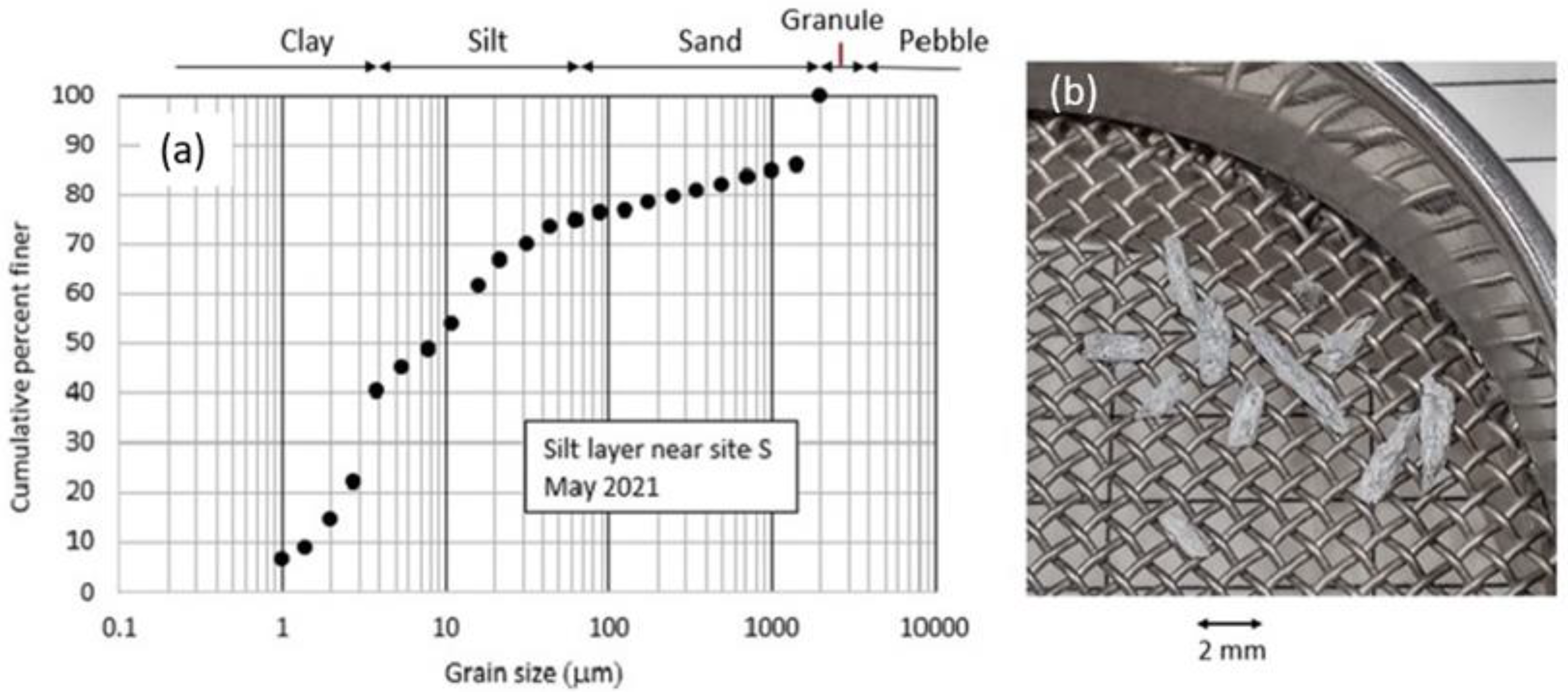Hydrology 10 00054 g007