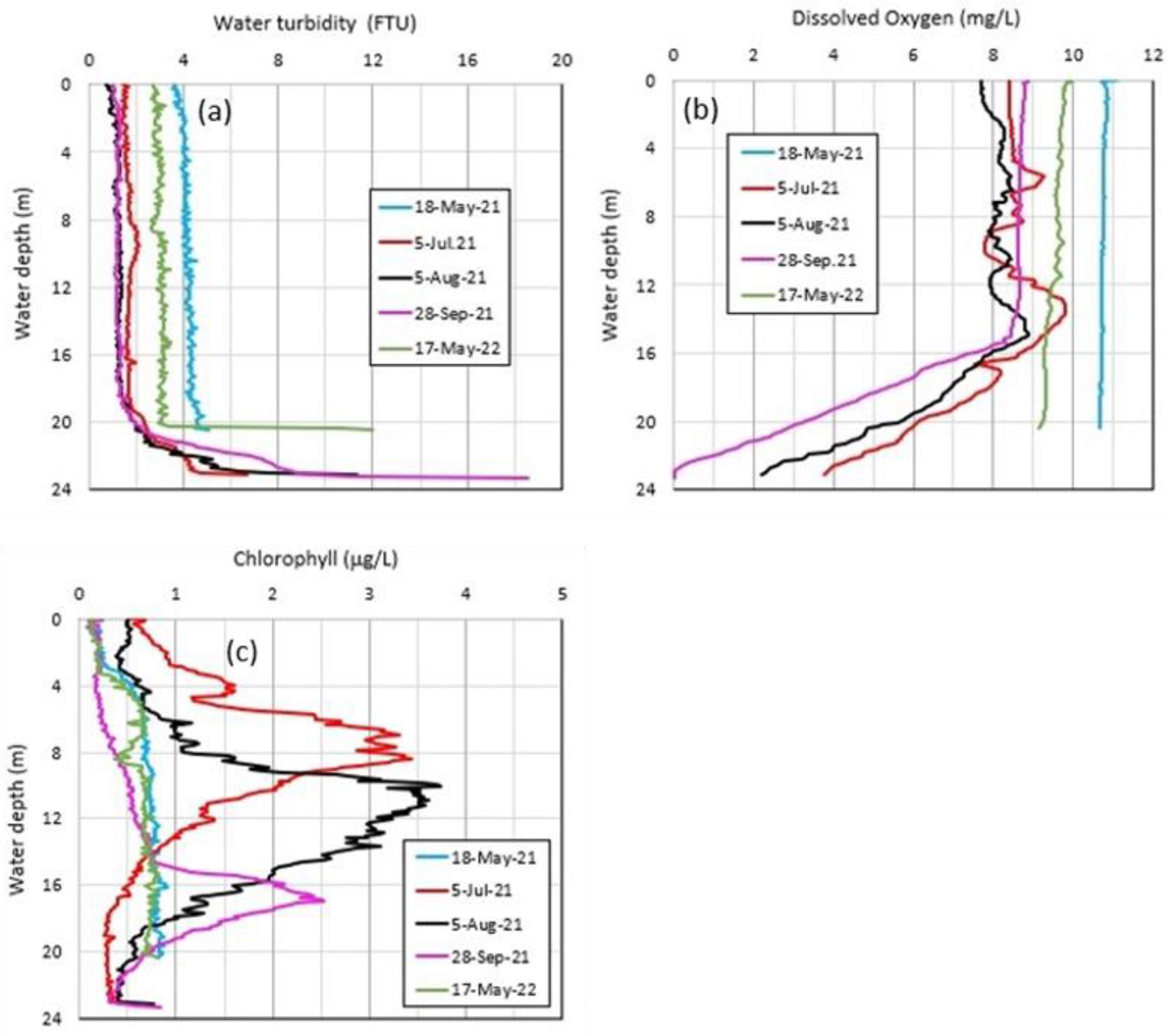 Hydrology 10 00054 g010