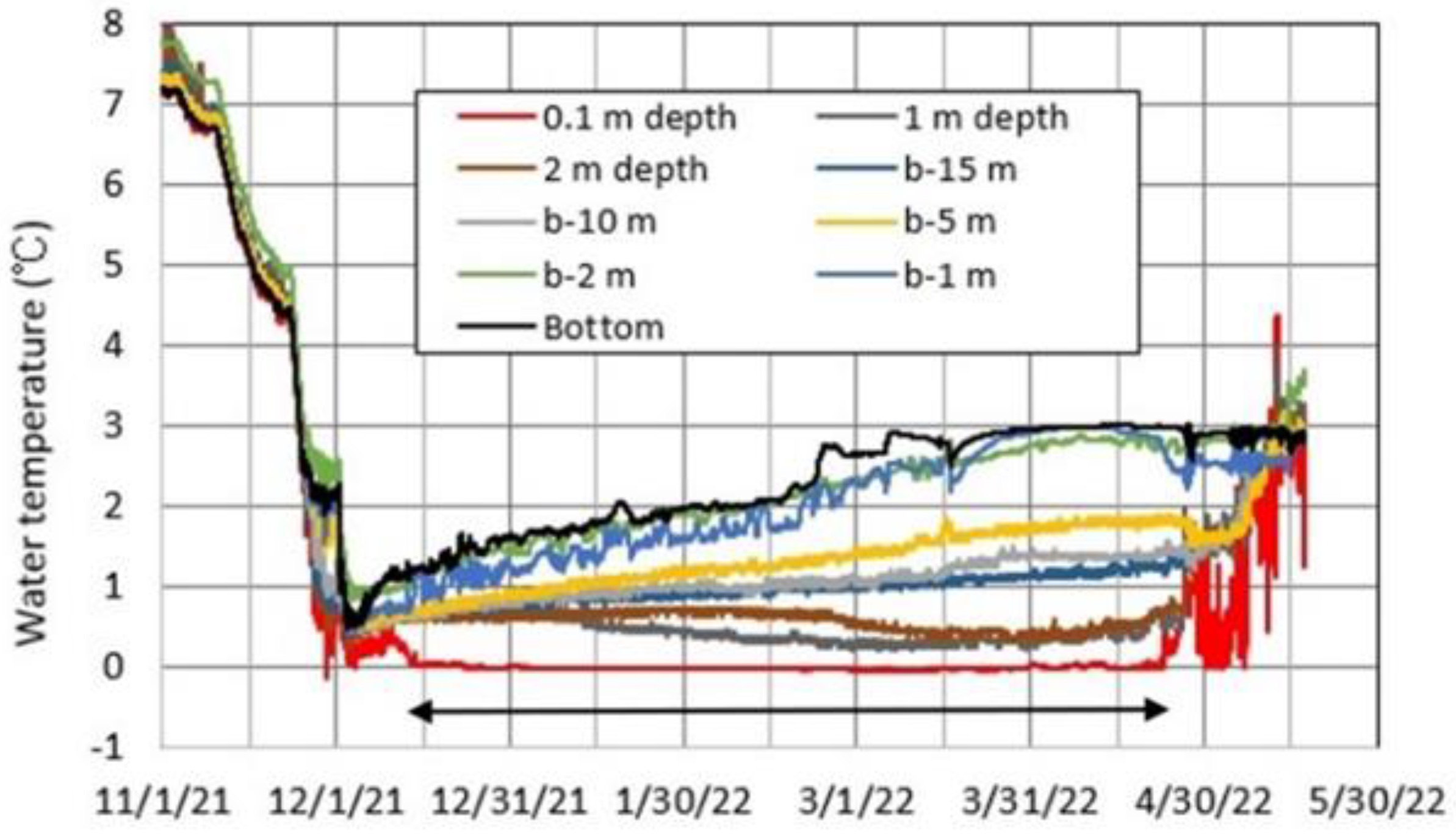 Hydrology 10 00054 g011