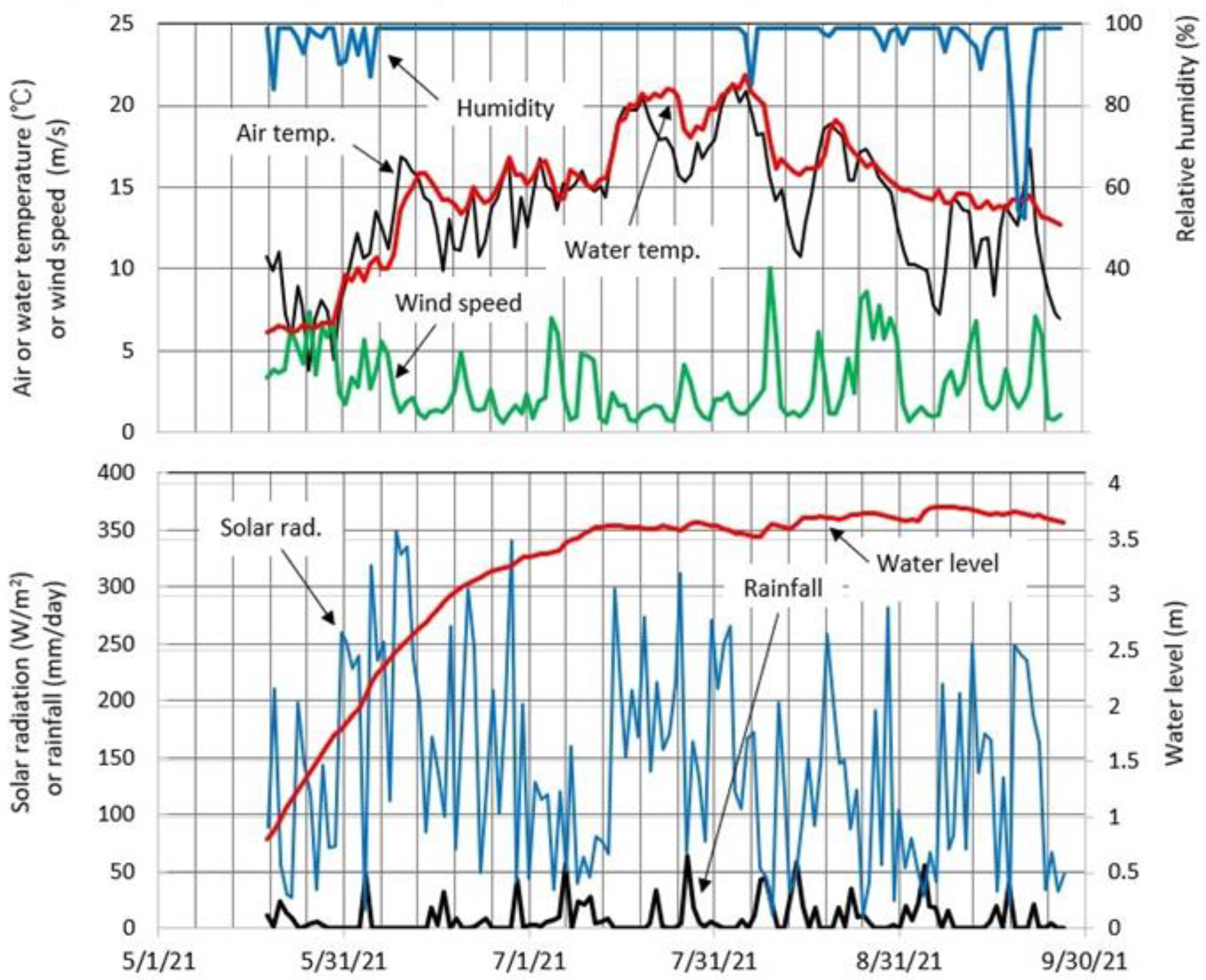 Hydrology 10 00054 g012