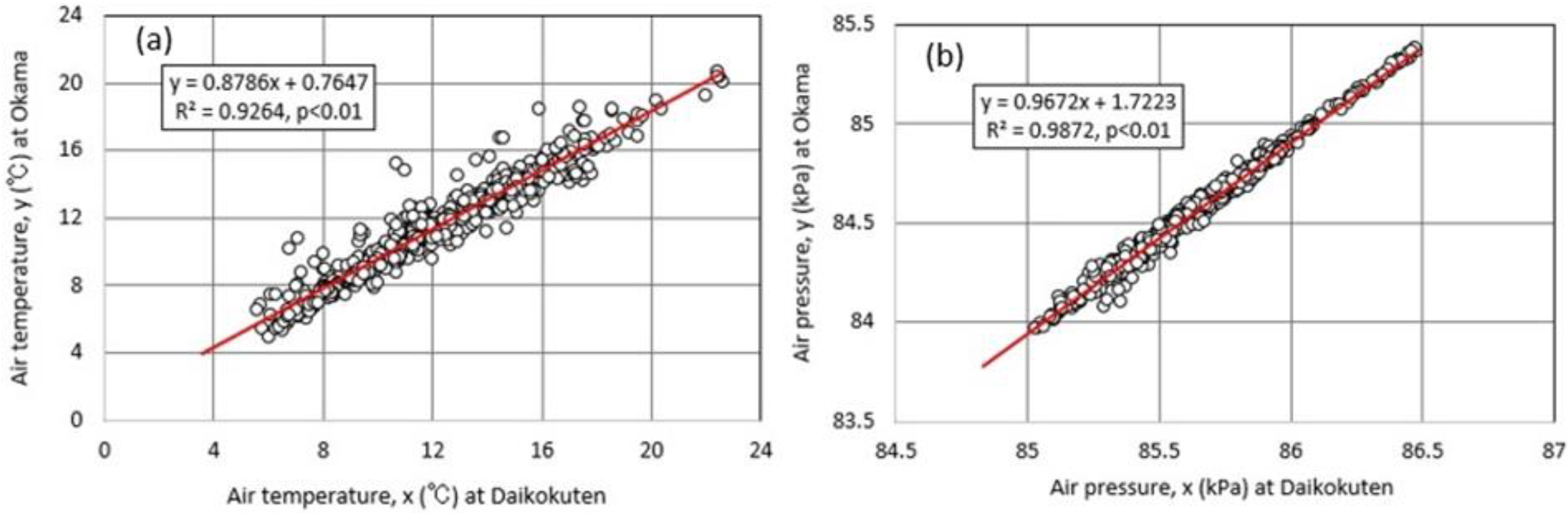 Hydrology 10 00054 g013