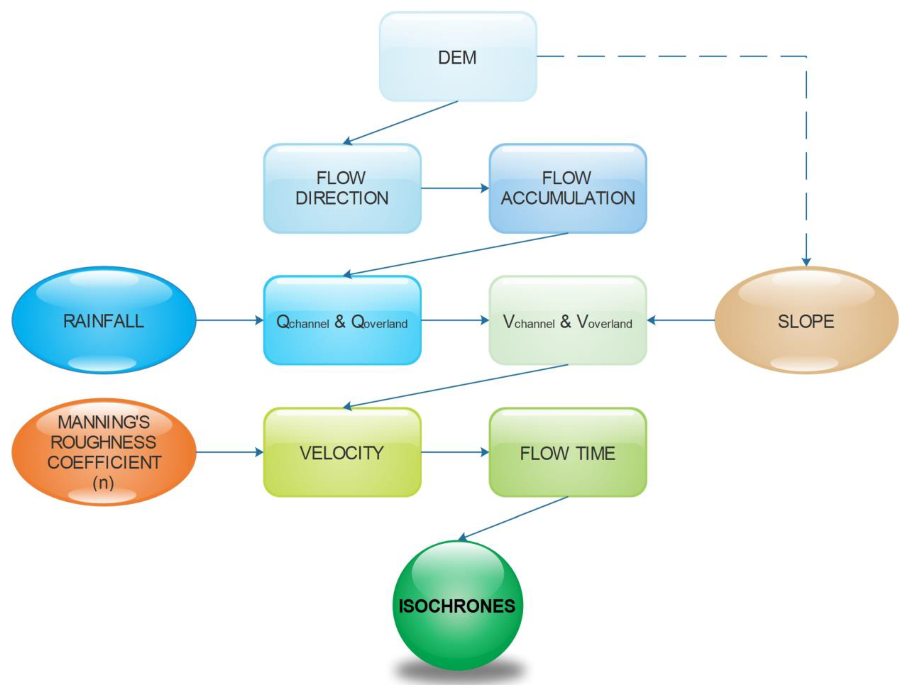 Hydrology 10 00061 g003