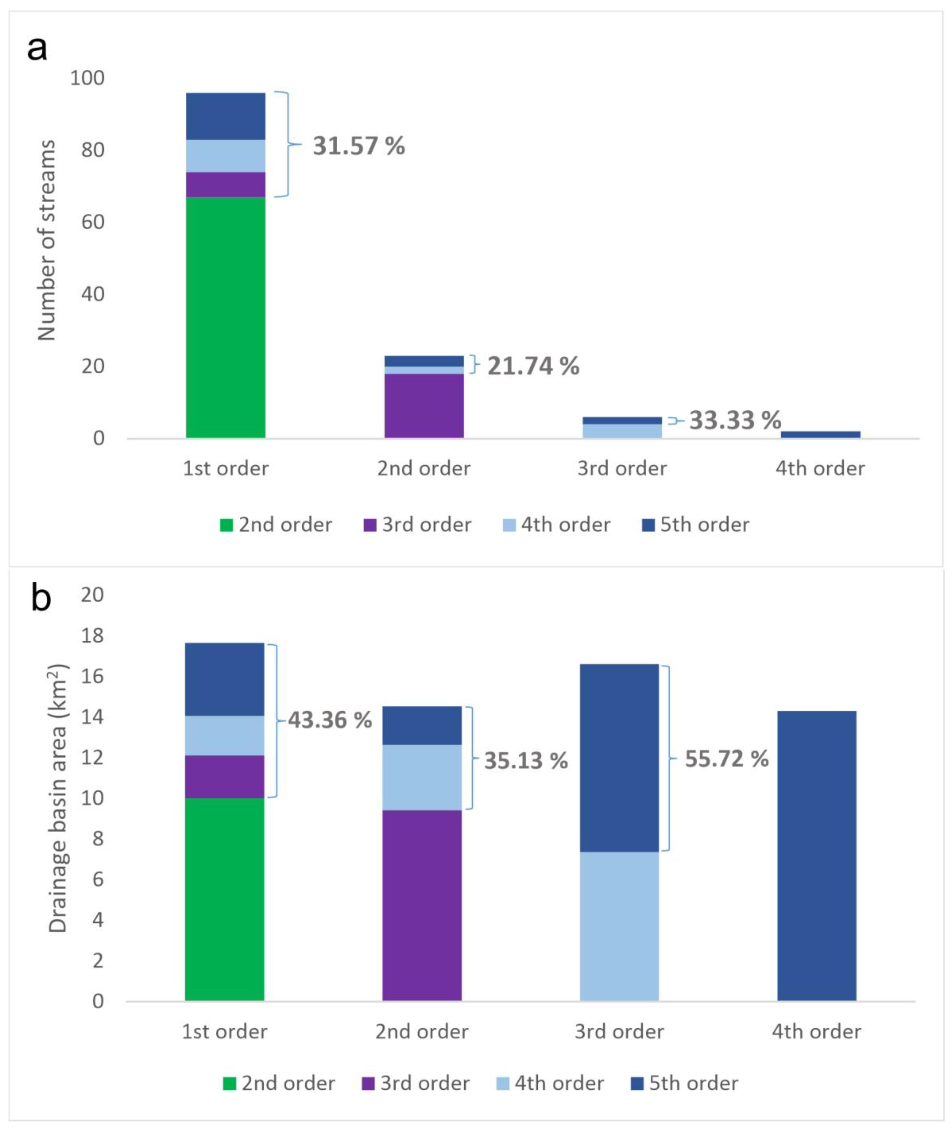 Hydrology 10 00061 g004