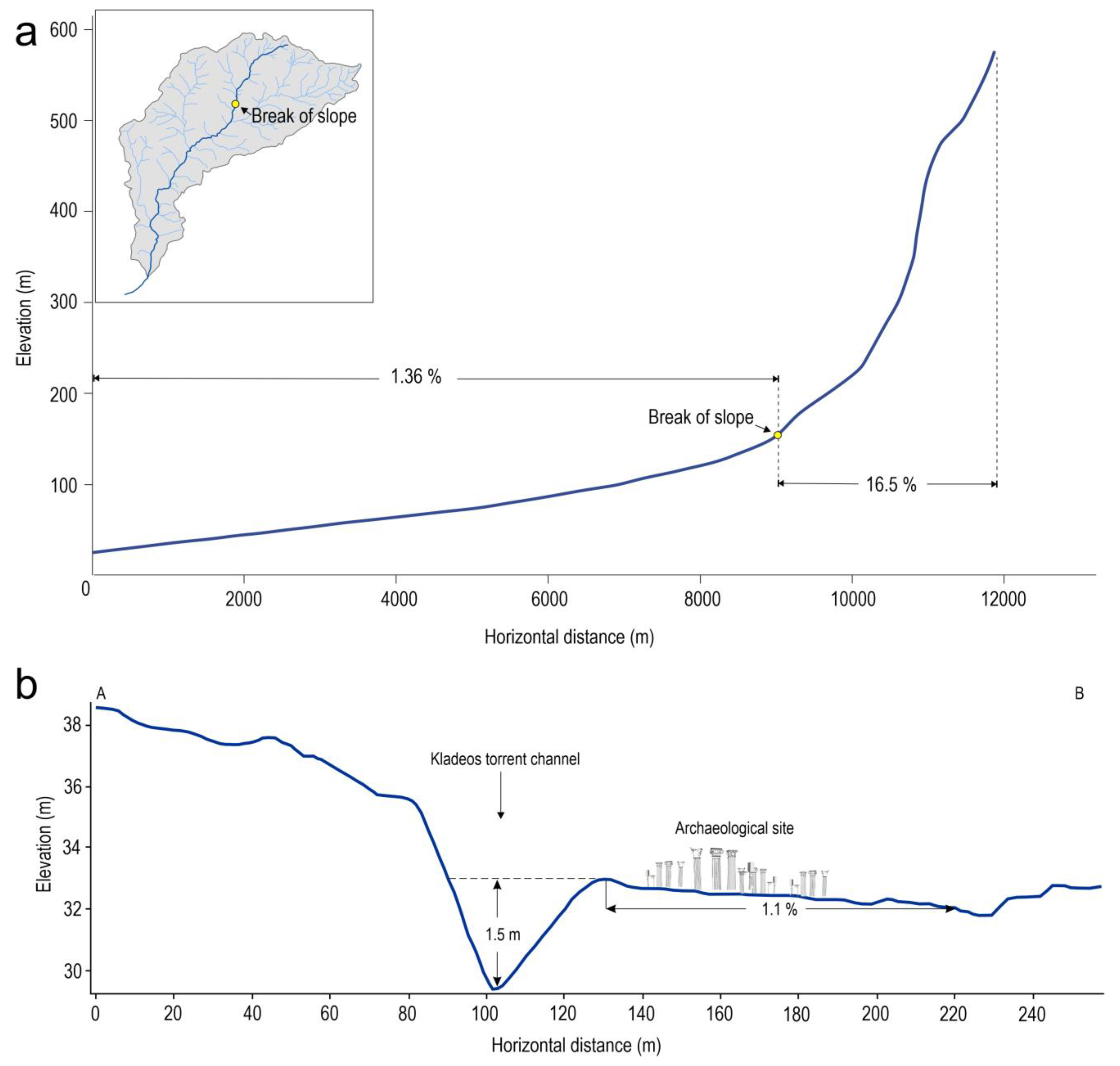 Hydrology 10 00061 g006
