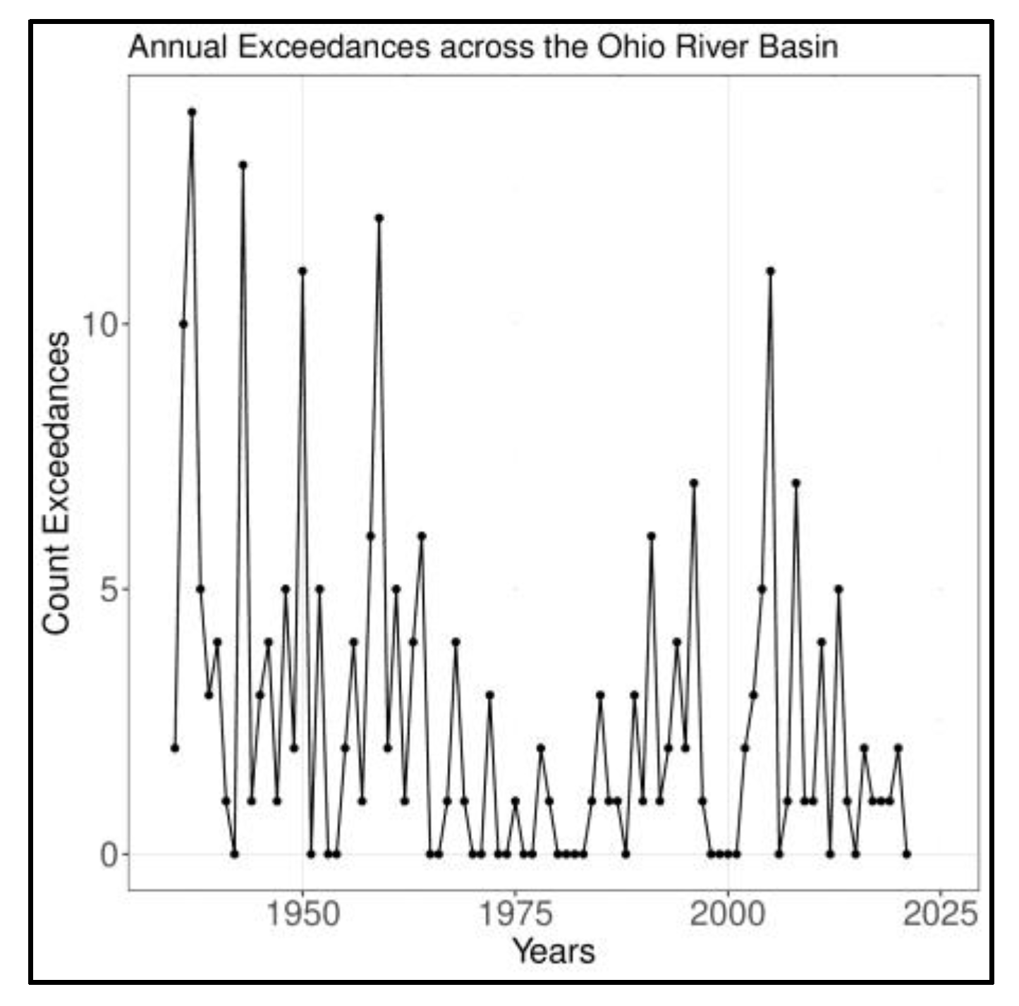 Hydrology 10 00067 g002