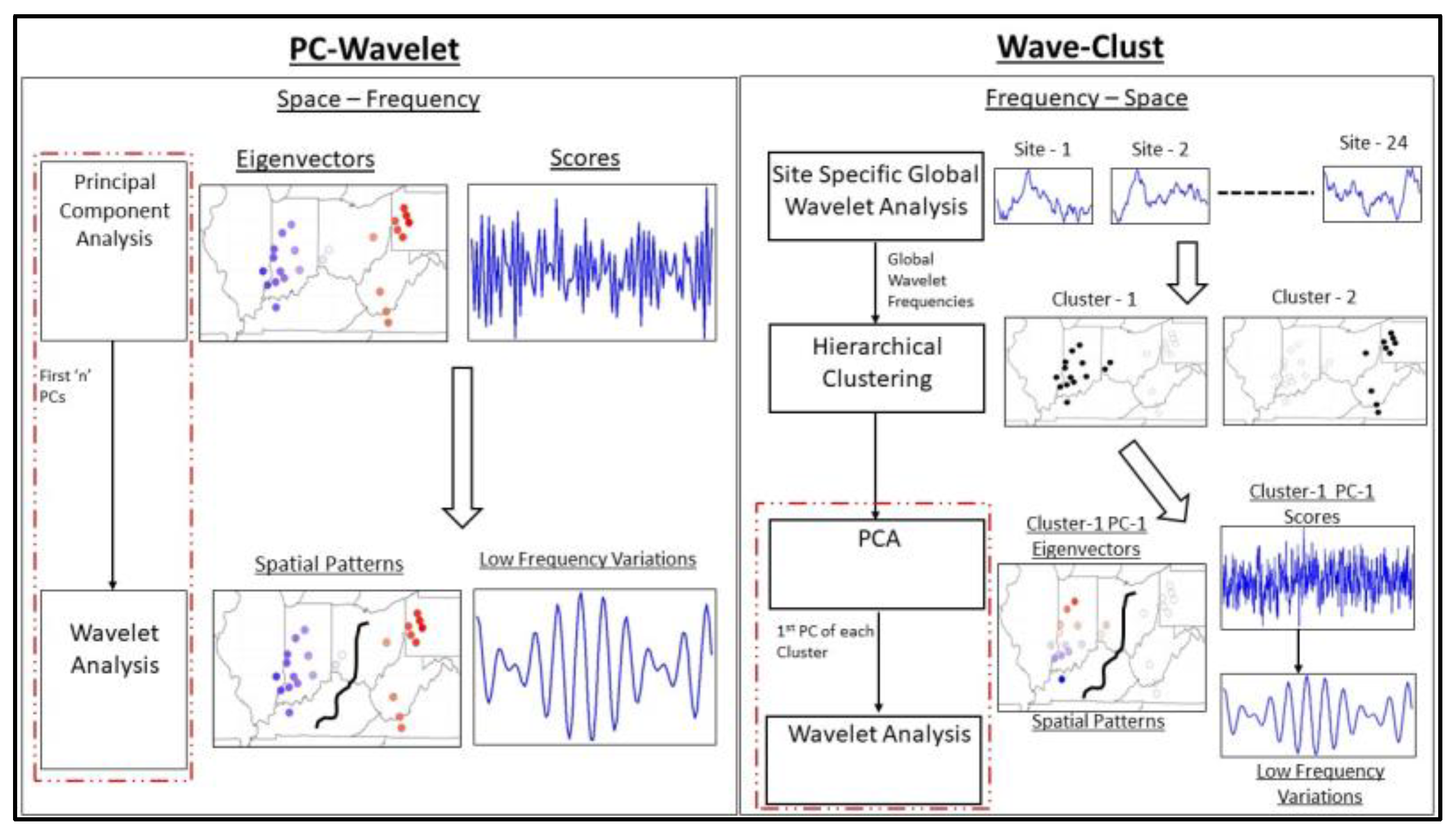Hydrology 10 00067 g003