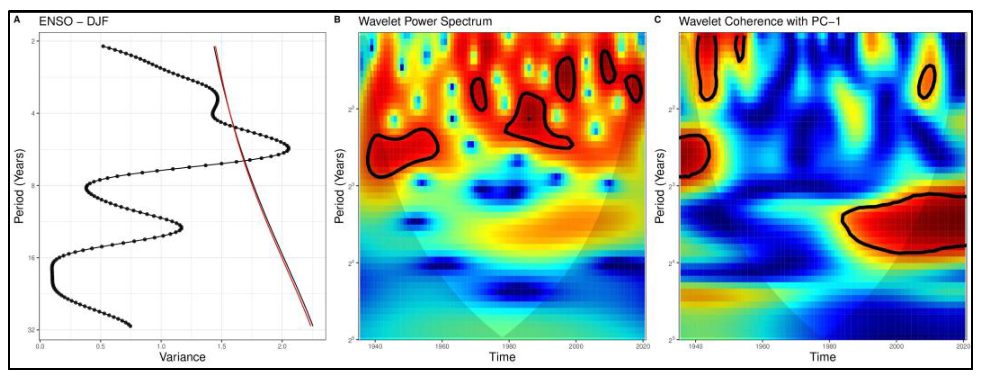 Hydrology 10 00067 g007