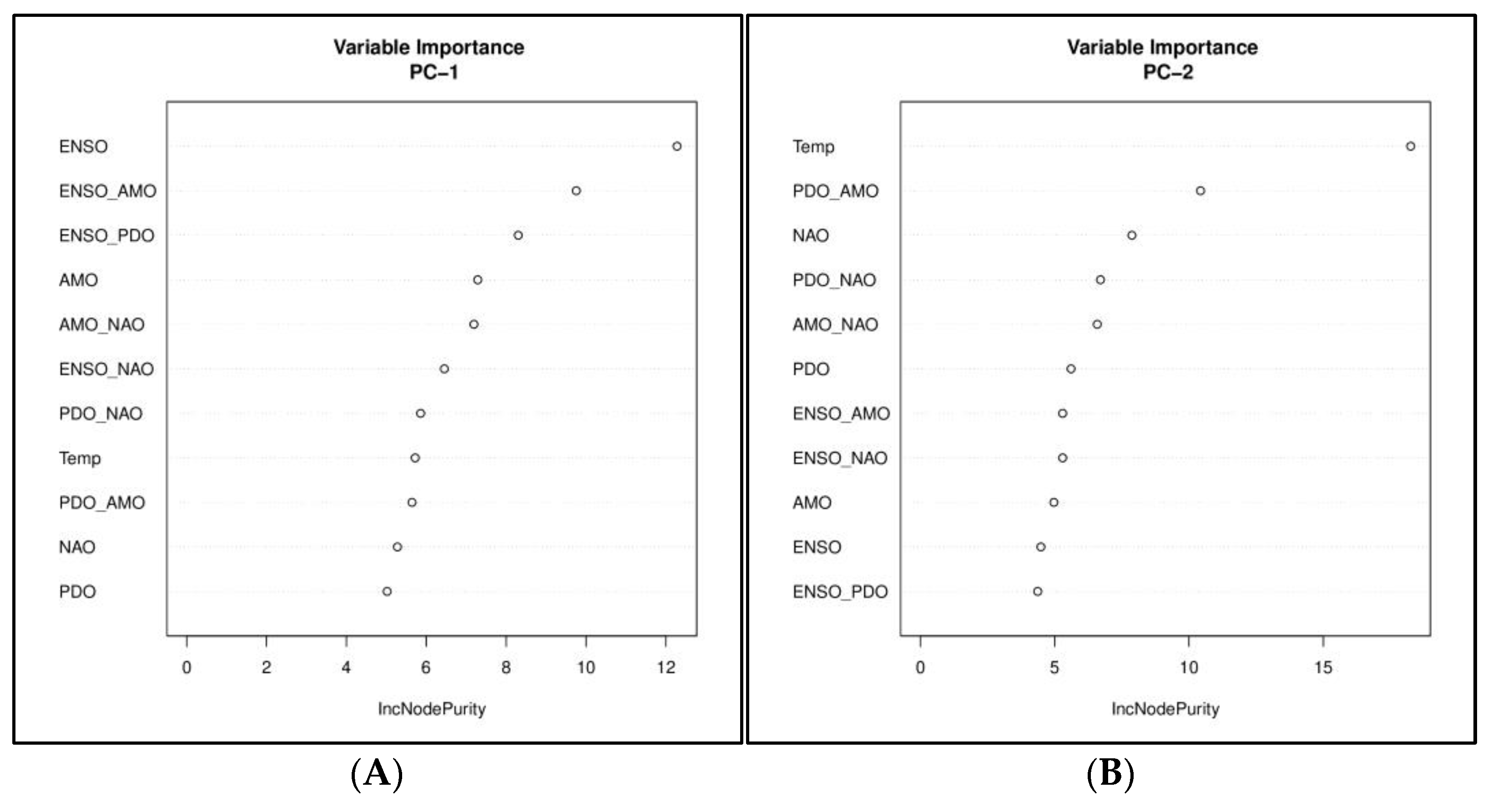 Hydrology 10 00067 g009