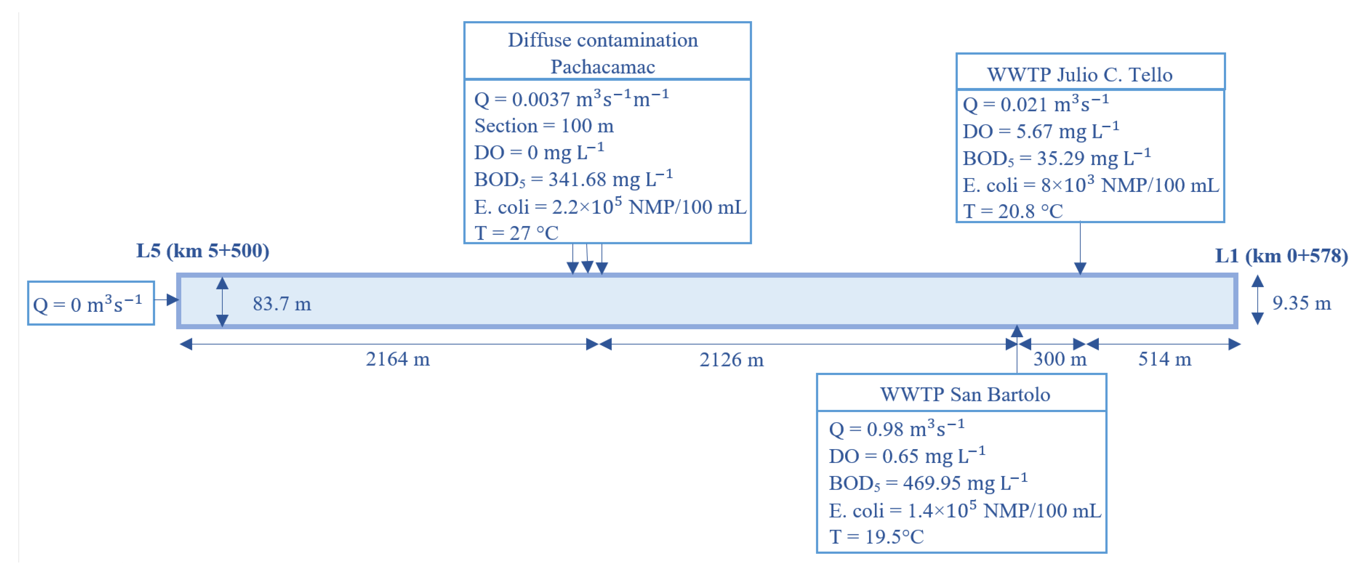 Hydrology 10 00084 g005 Hydrology 10 00084 g005