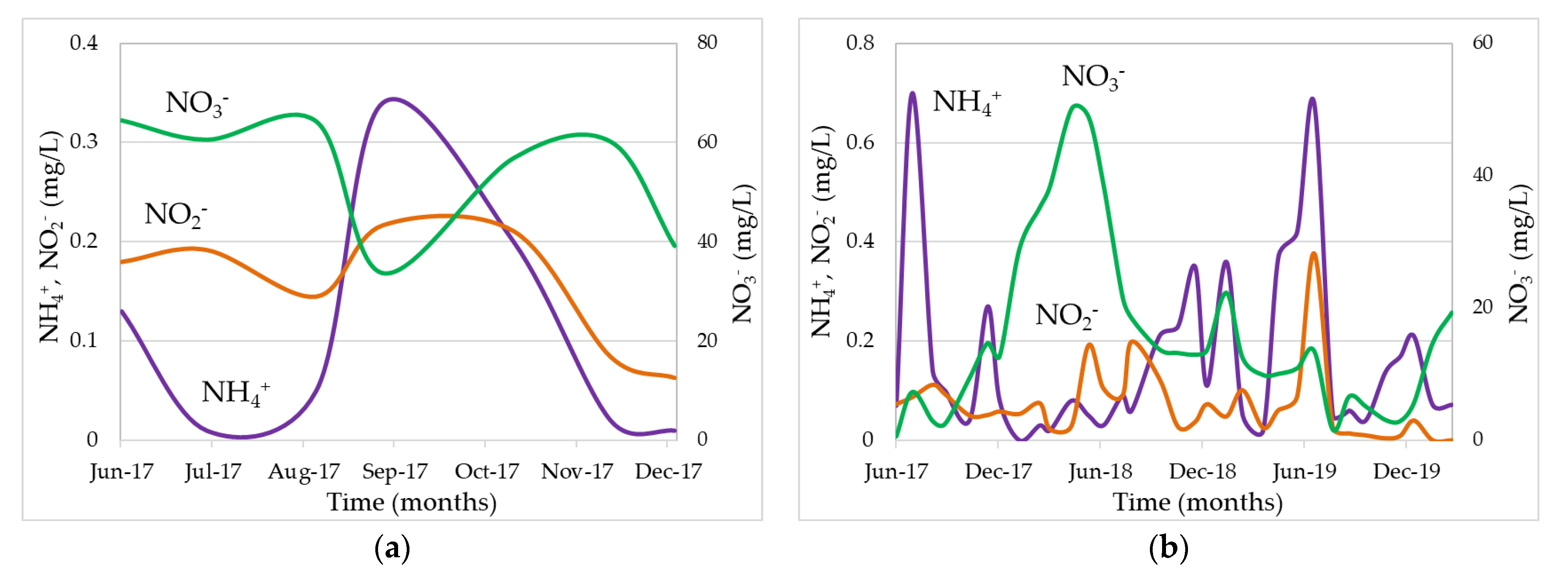 Hydrology 10 00099 g003 Hydrology 10 00099 g003
