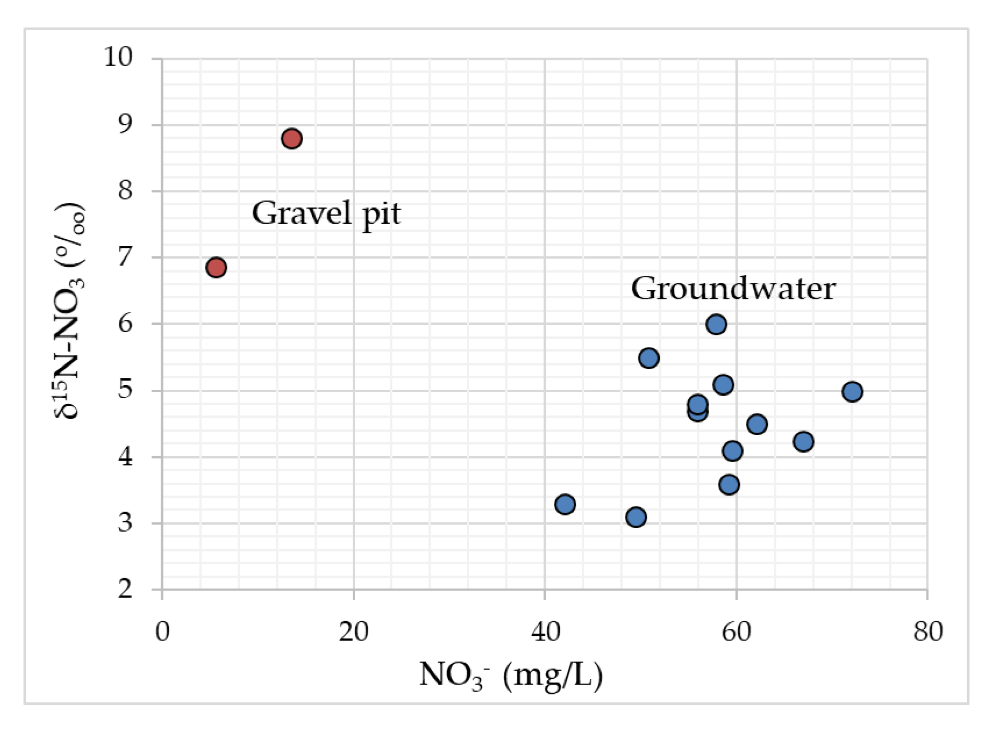 Hydrology 10 00099 g004 Hydrology 10 00099 g004