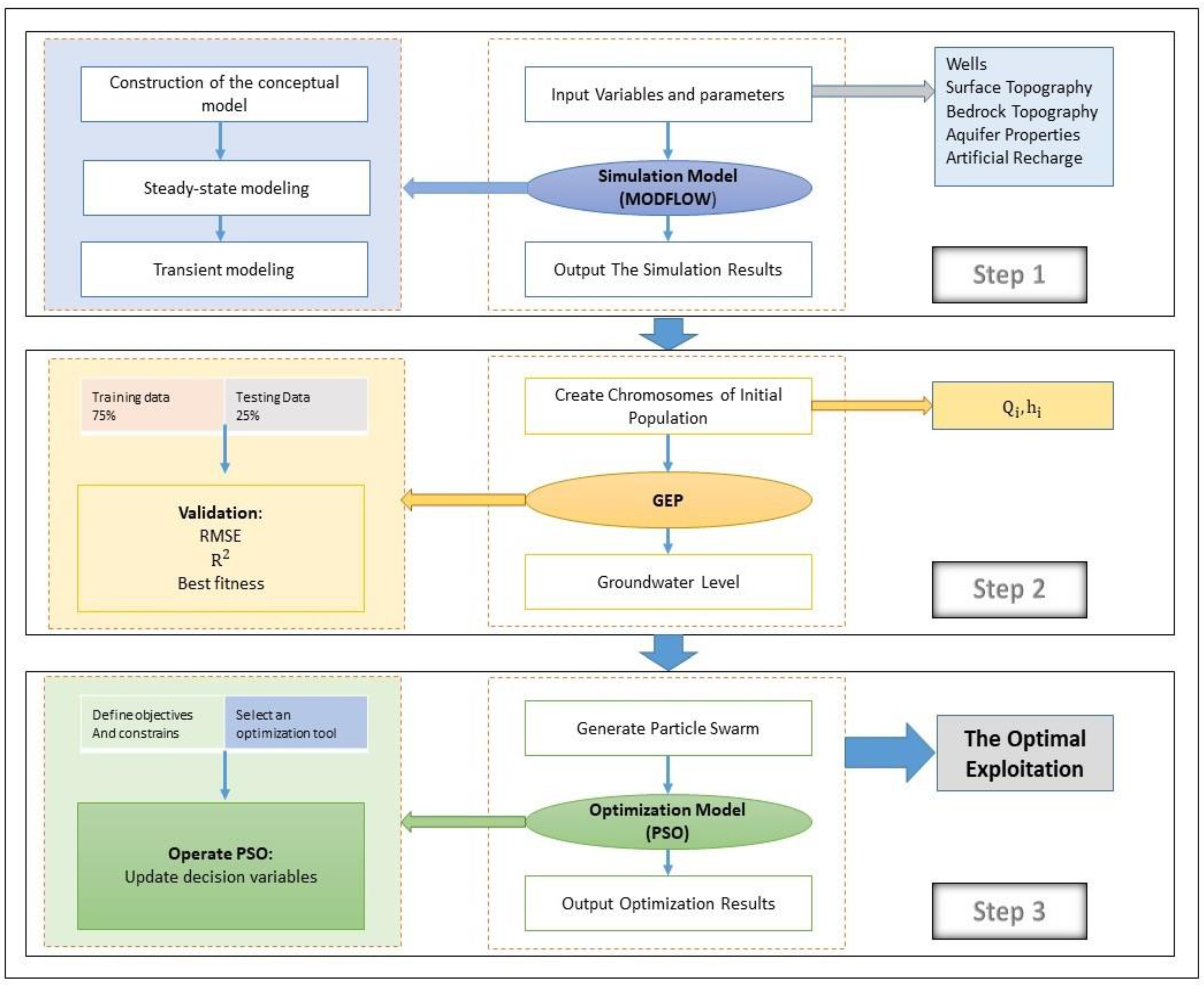 Hydrology 10 00100 g002