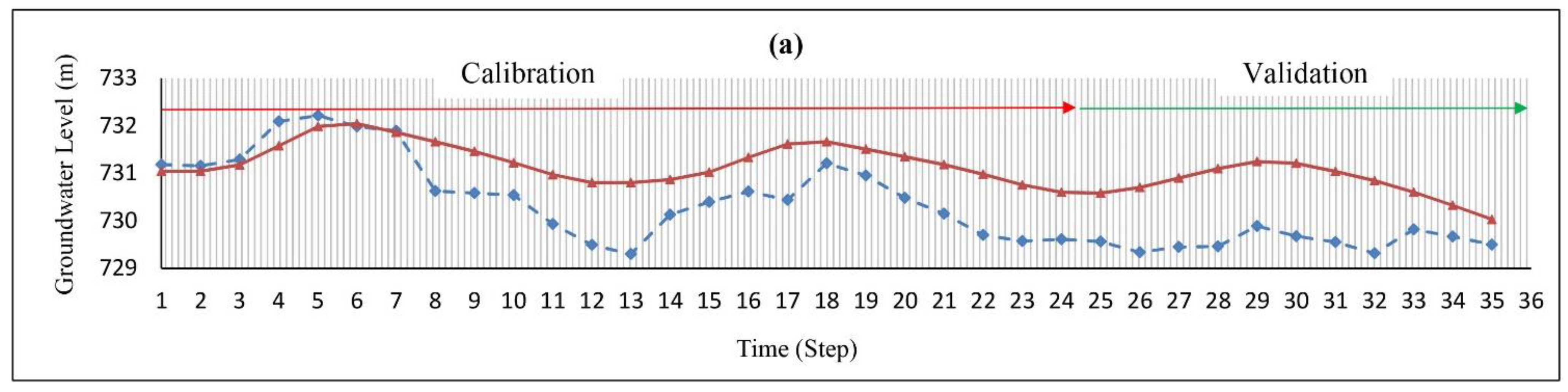 Hydrology 10 00100 g005a