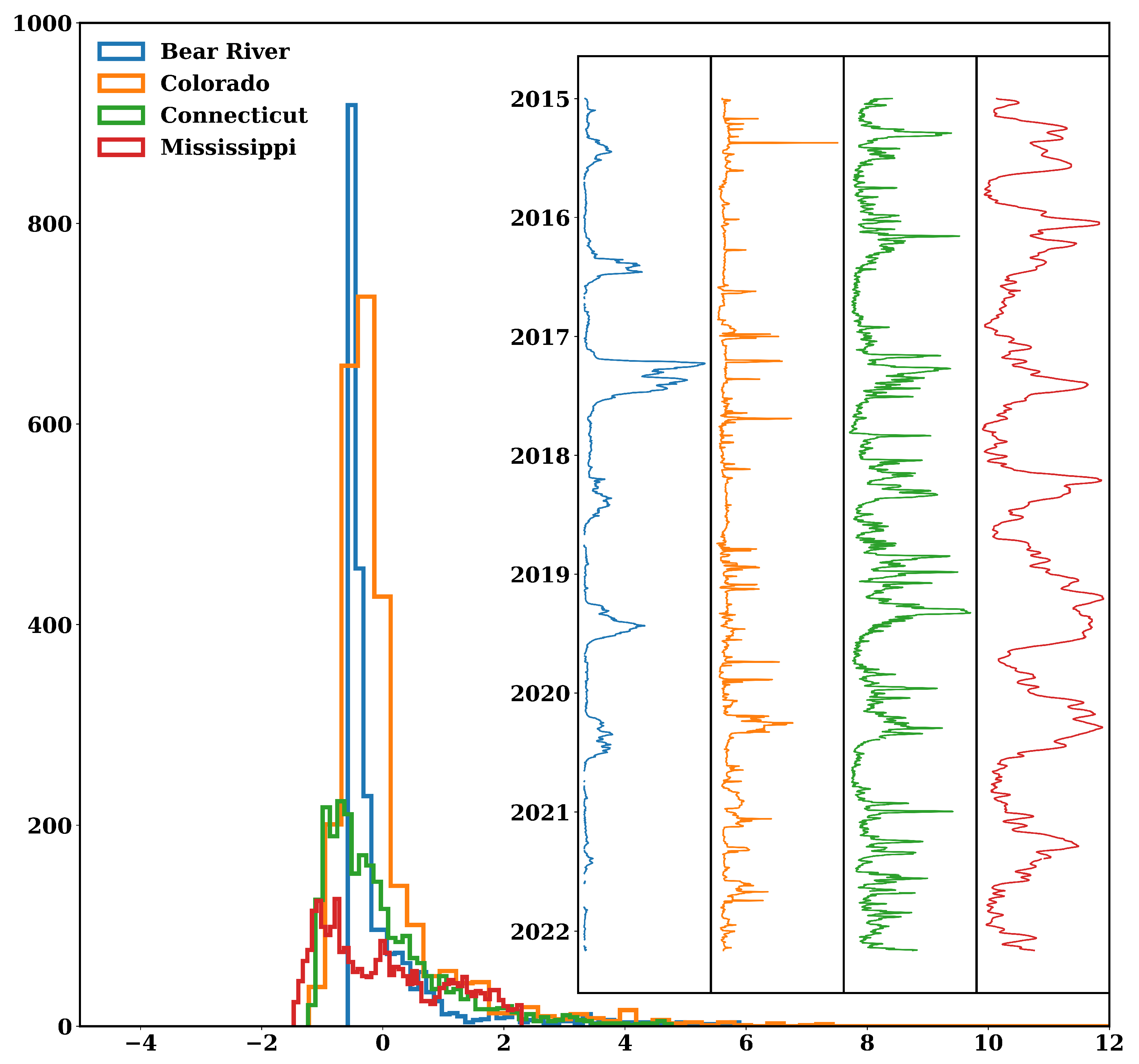 Hydrology 10 00116 g002 Hydrology 10 00116 g002