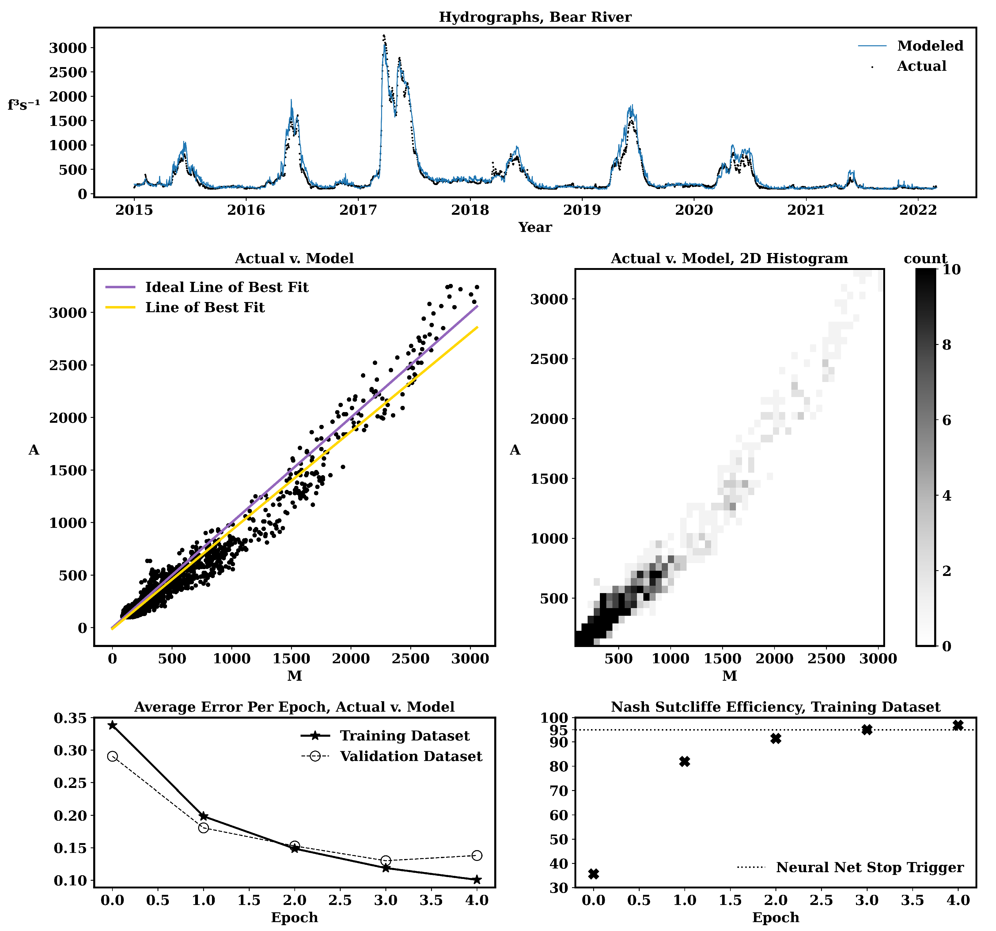 Hydrology 10 00116 g003 Hydrology 10 00116 g003