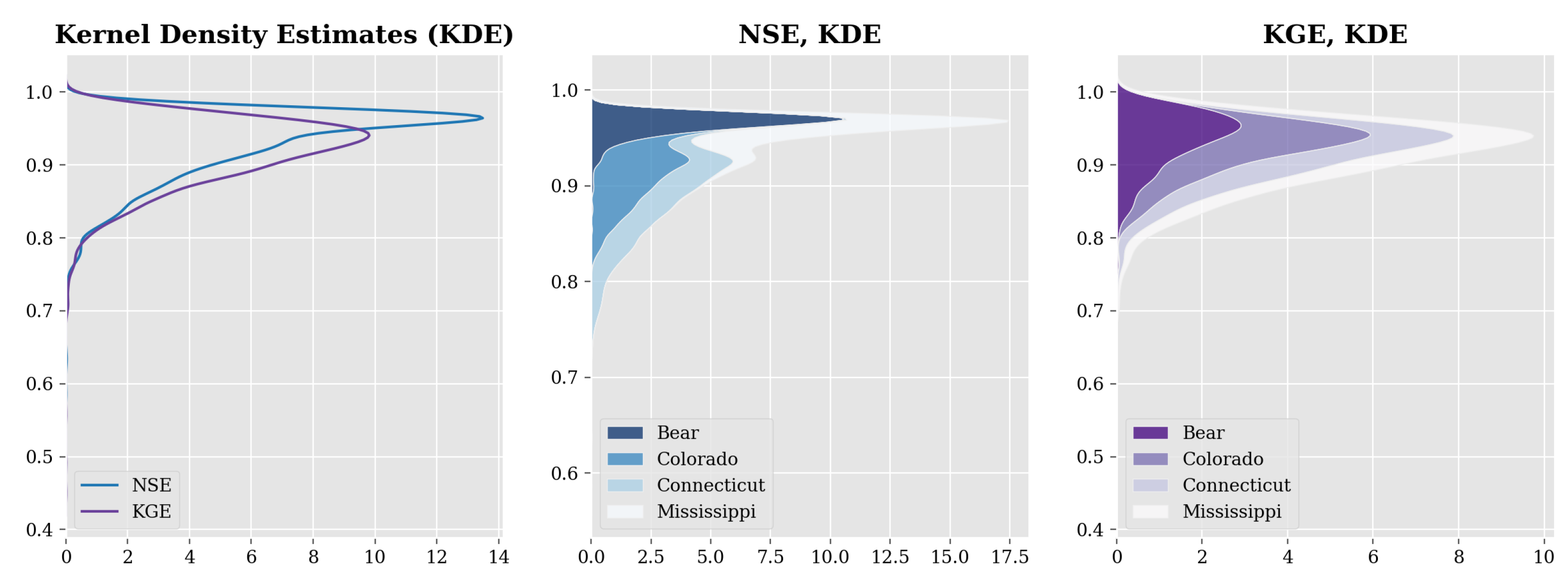 Hydrology 10 00116 g005 Hydrology 10 00116 g005