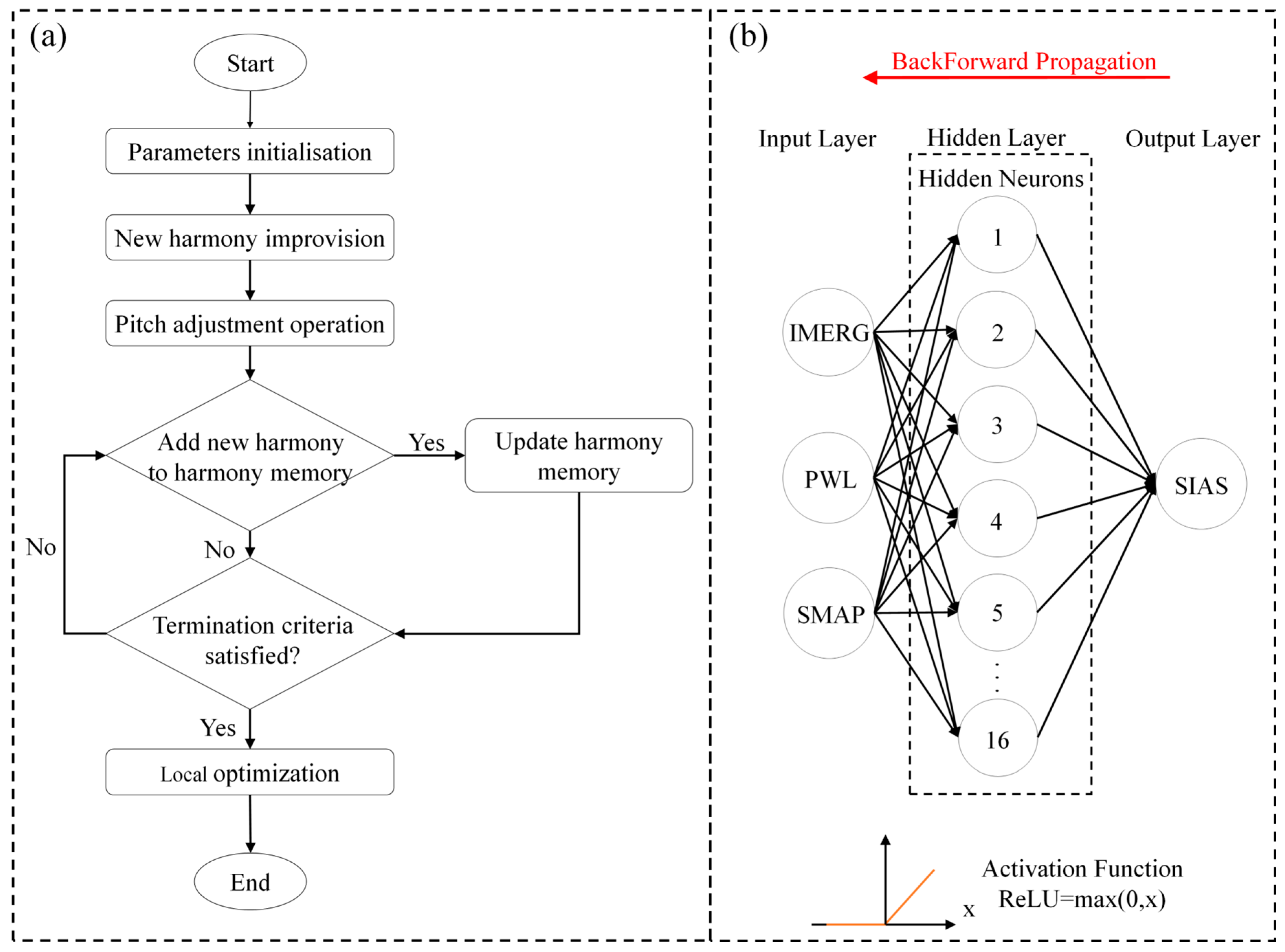Hydrology 10 00128 g002 Hydrology 10 00128 g002