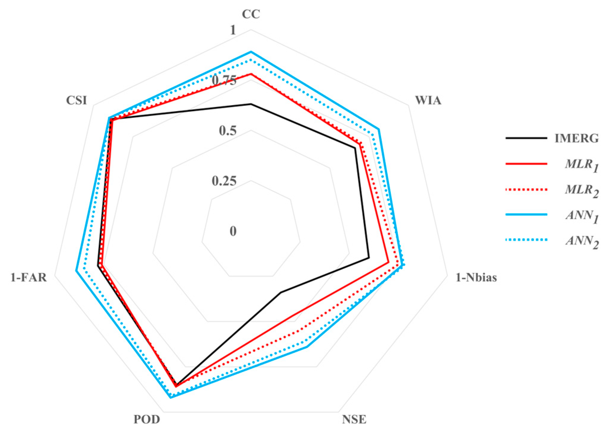 Hydrology 10 00128 g003 Hydrology 10 00128 g003