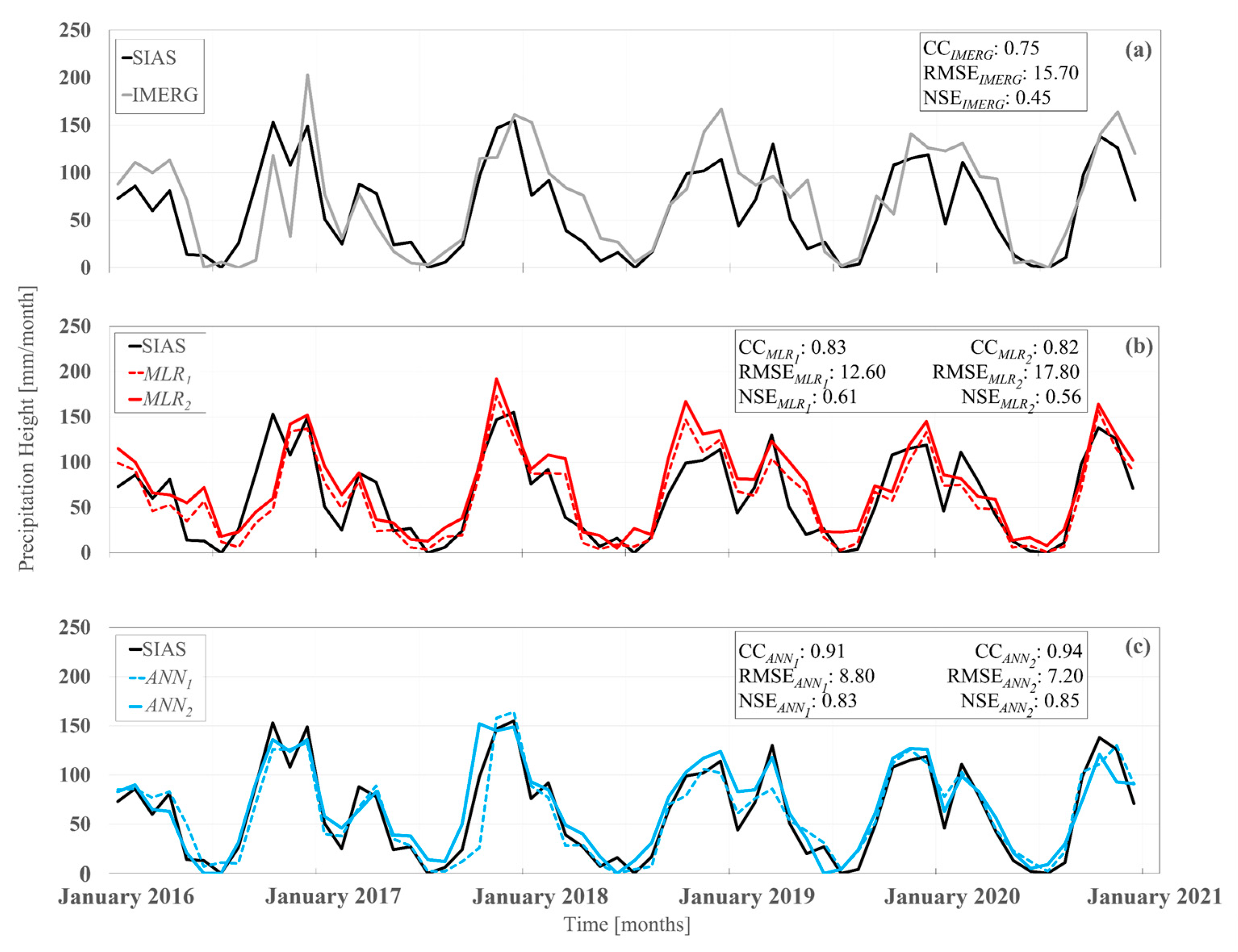 Hydrology 10 00128 g006 Hydrology 10 00128 g006