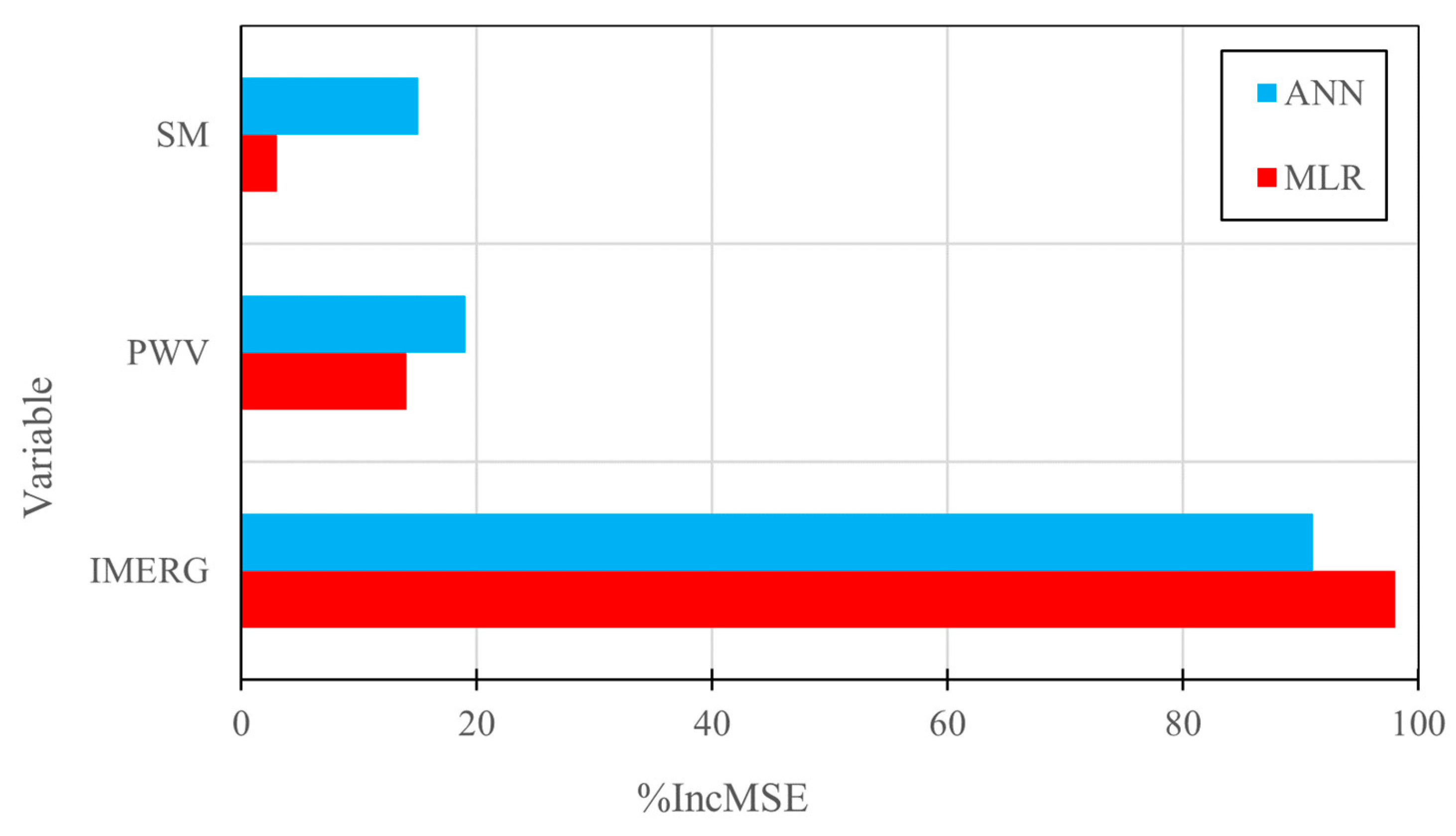 Hydrology 10 00128 g007 Hydrology 10 00128 g007