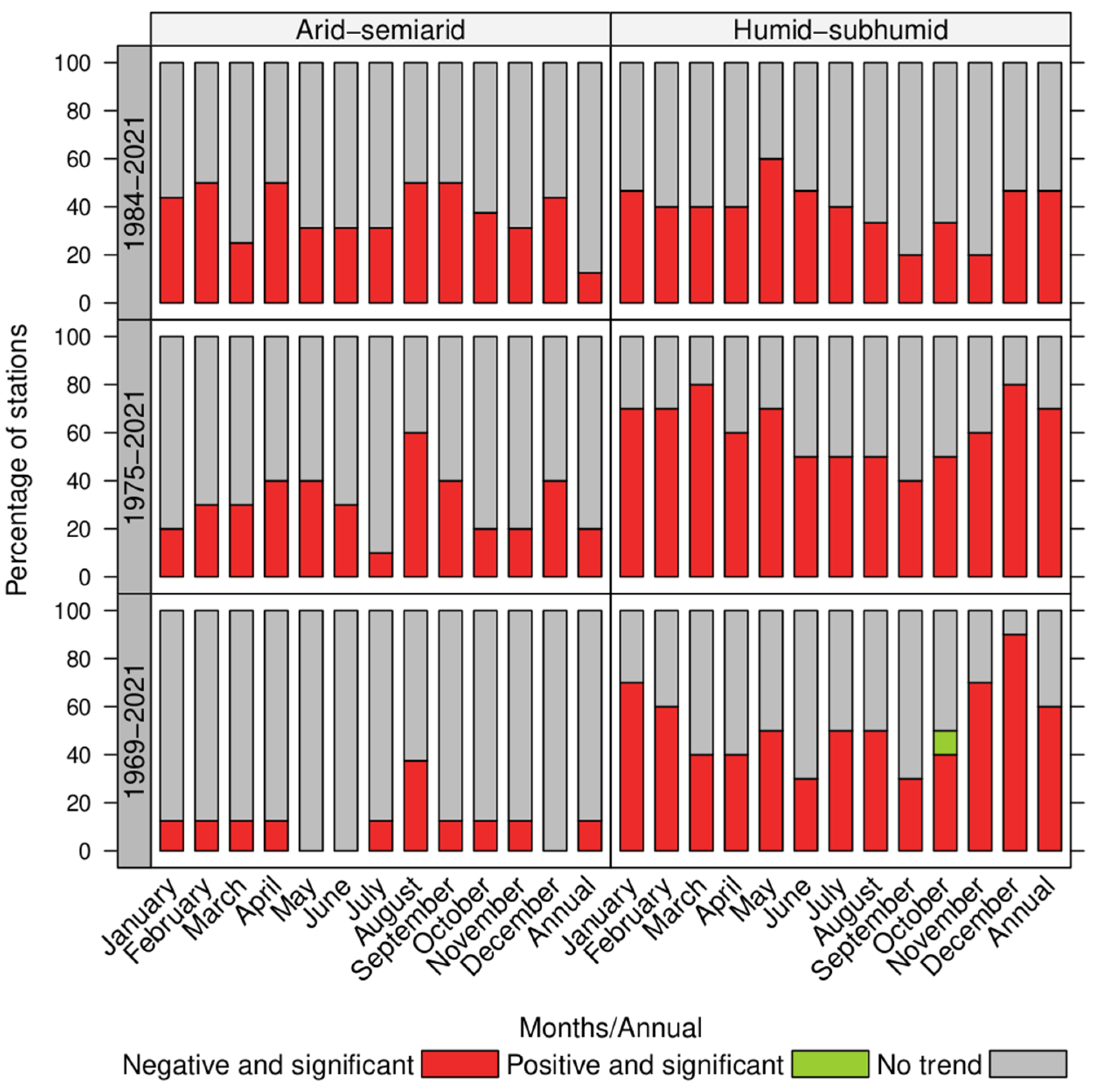 Hydrology 10 00144 g002 Hydrology 10 00144 g002