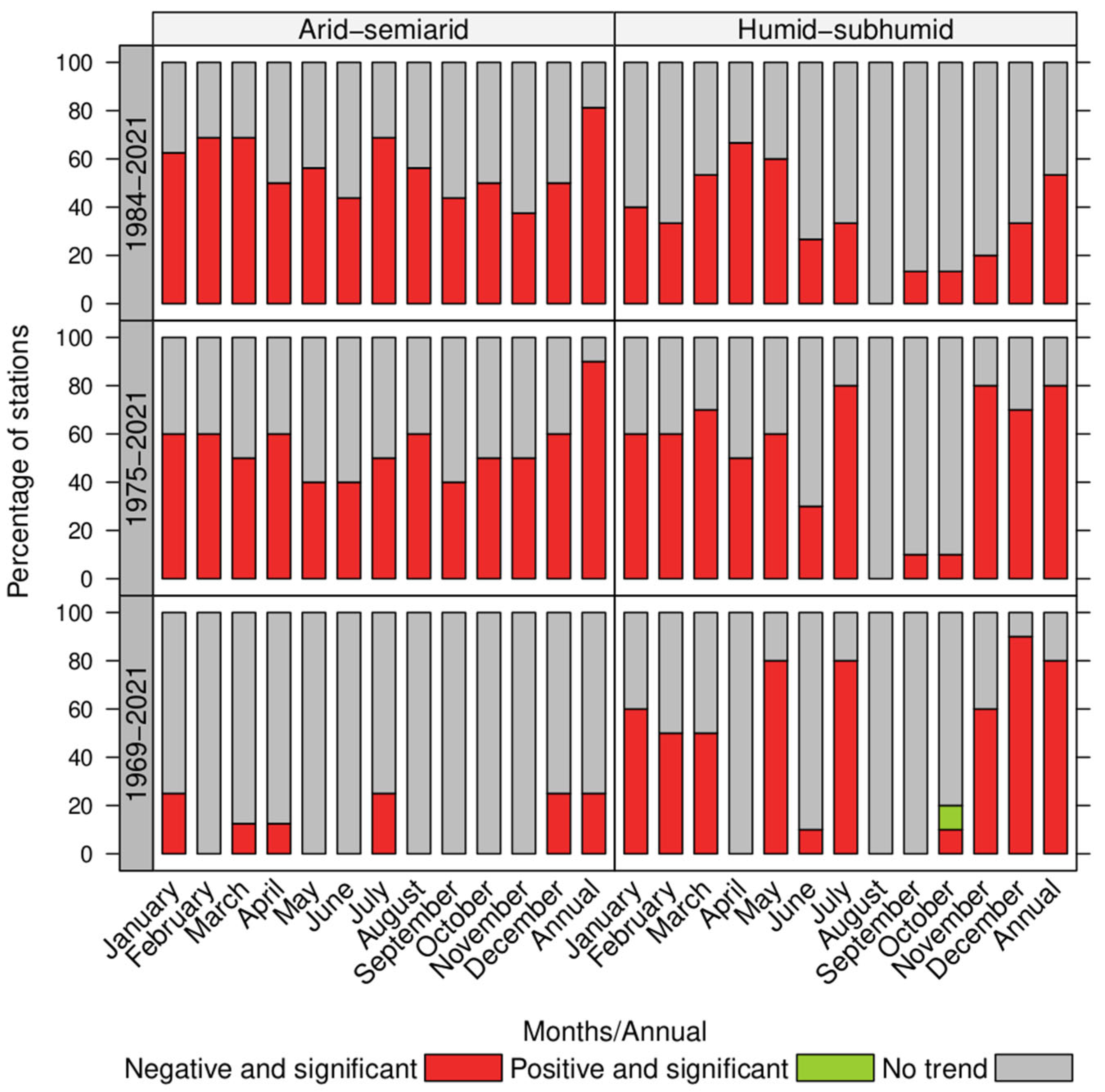 Hydrology 10 00144 g003 Hydrology 10 00144 g003