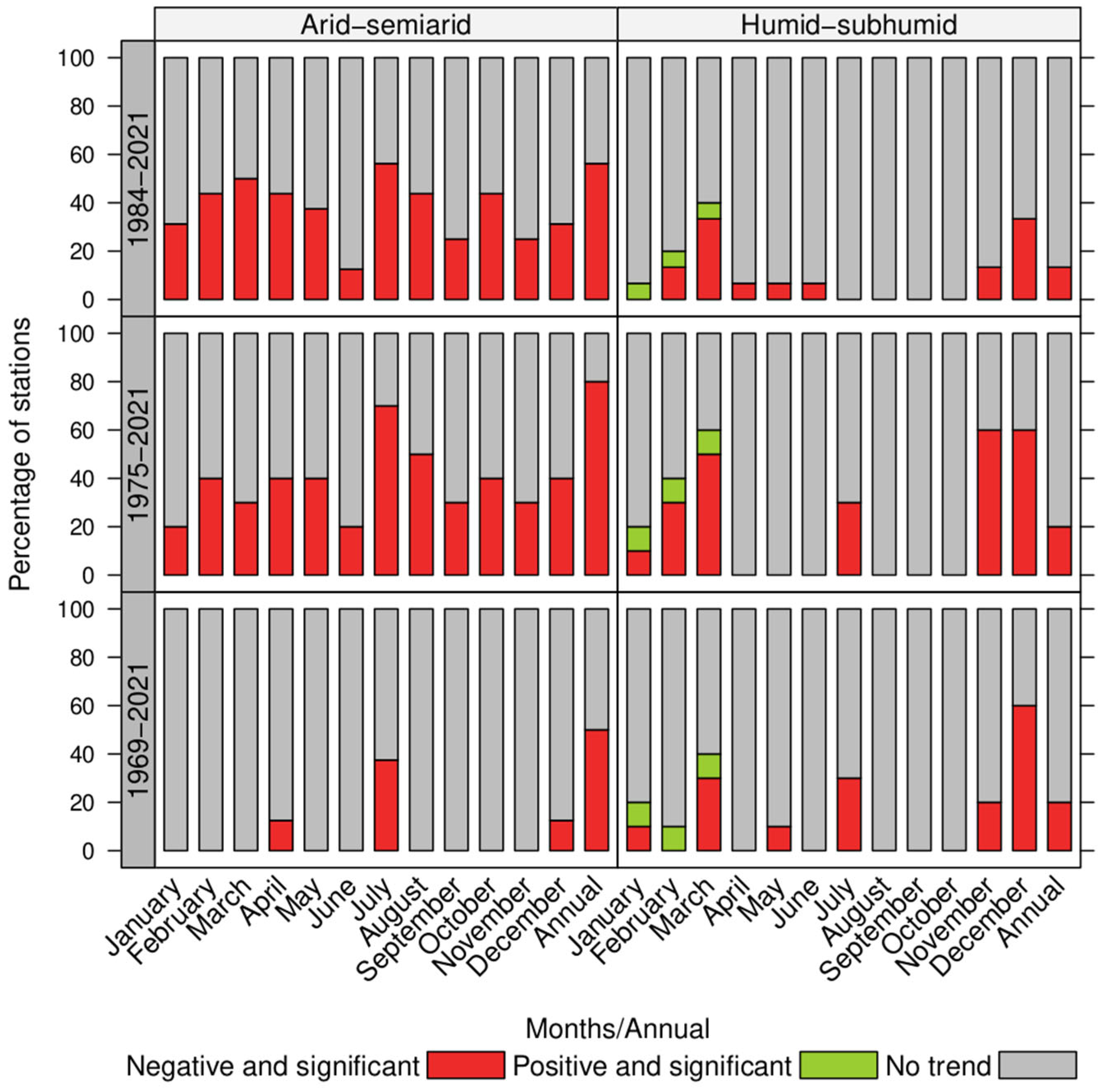 Hydrology 10 00144 g004 Hydrology 10 00144 g004