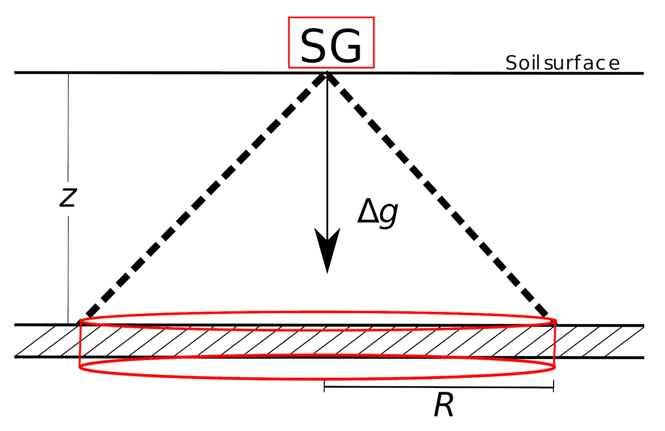 Hydrology 10 00146 g002